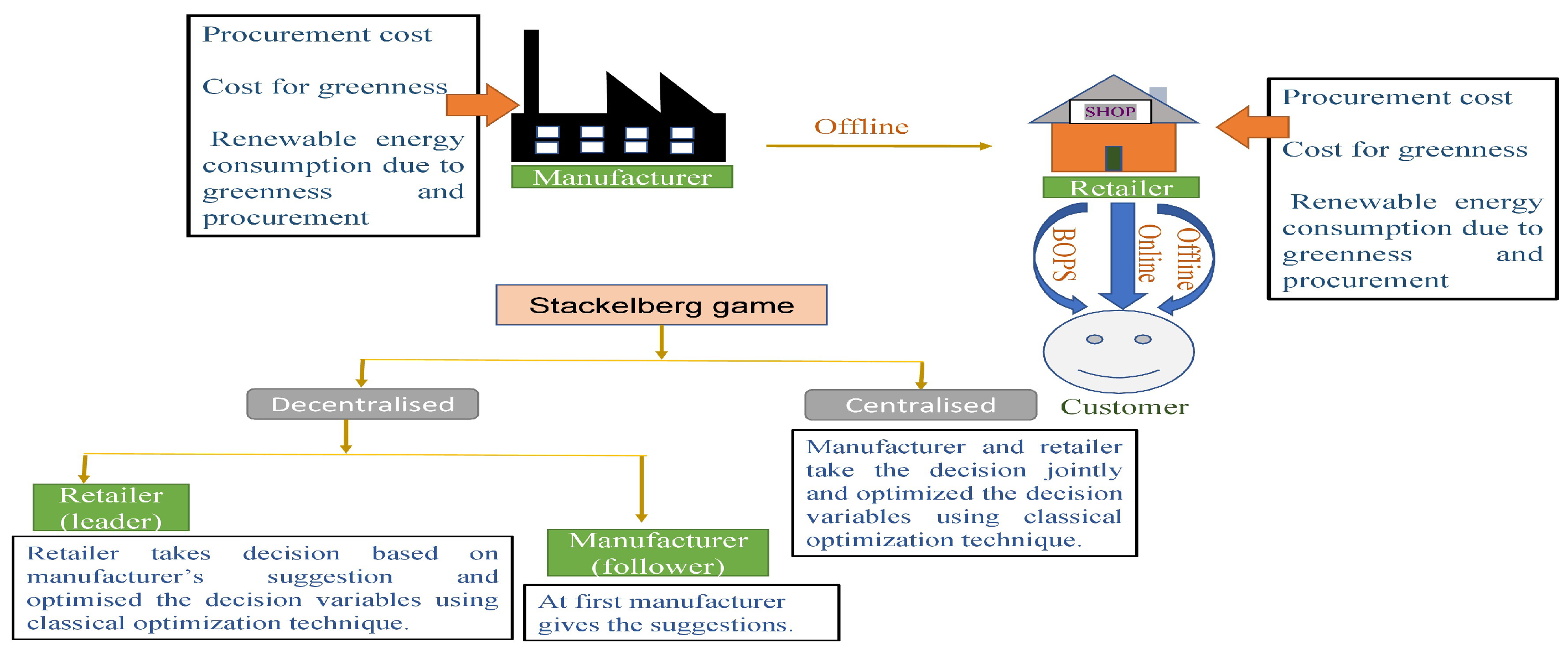 Energies 16 03030 g001 Energies 16 03030 g001