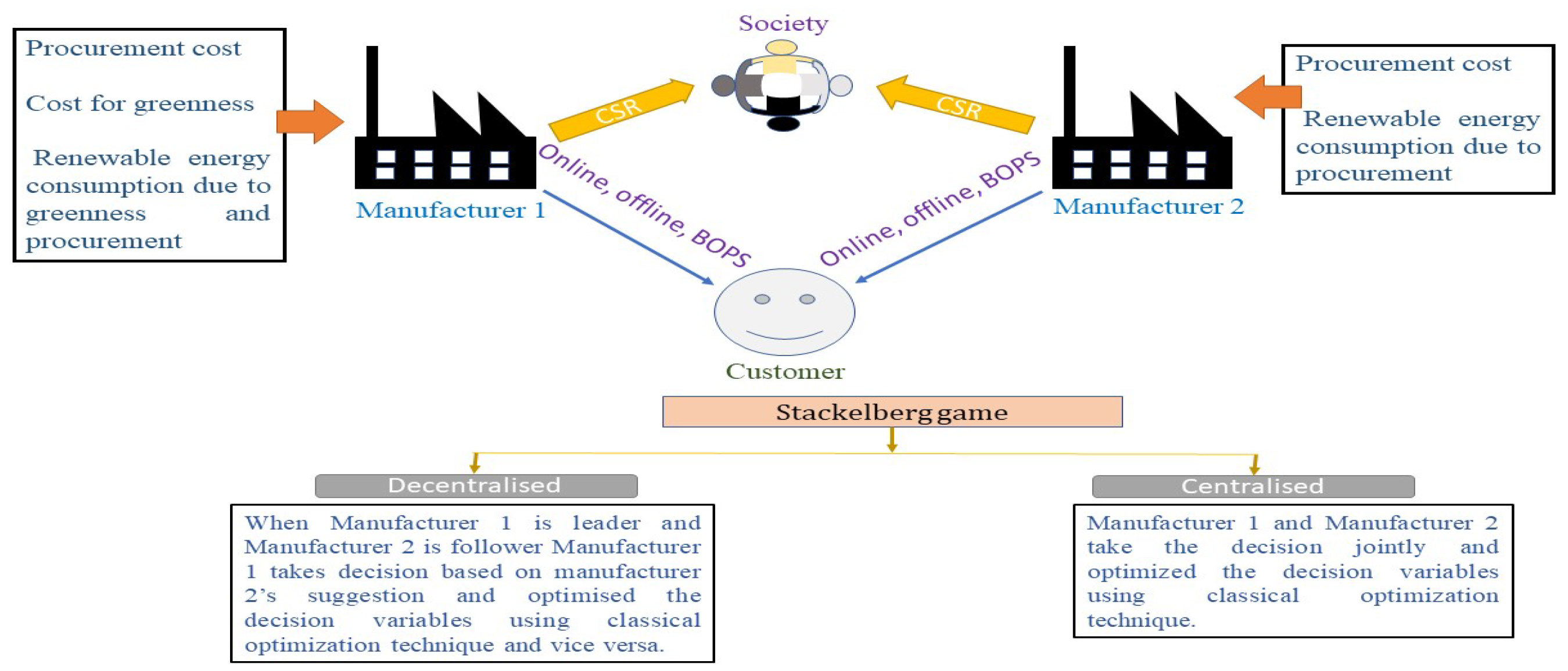 Energies 16 03030 g002 Energies 16 03030 g002