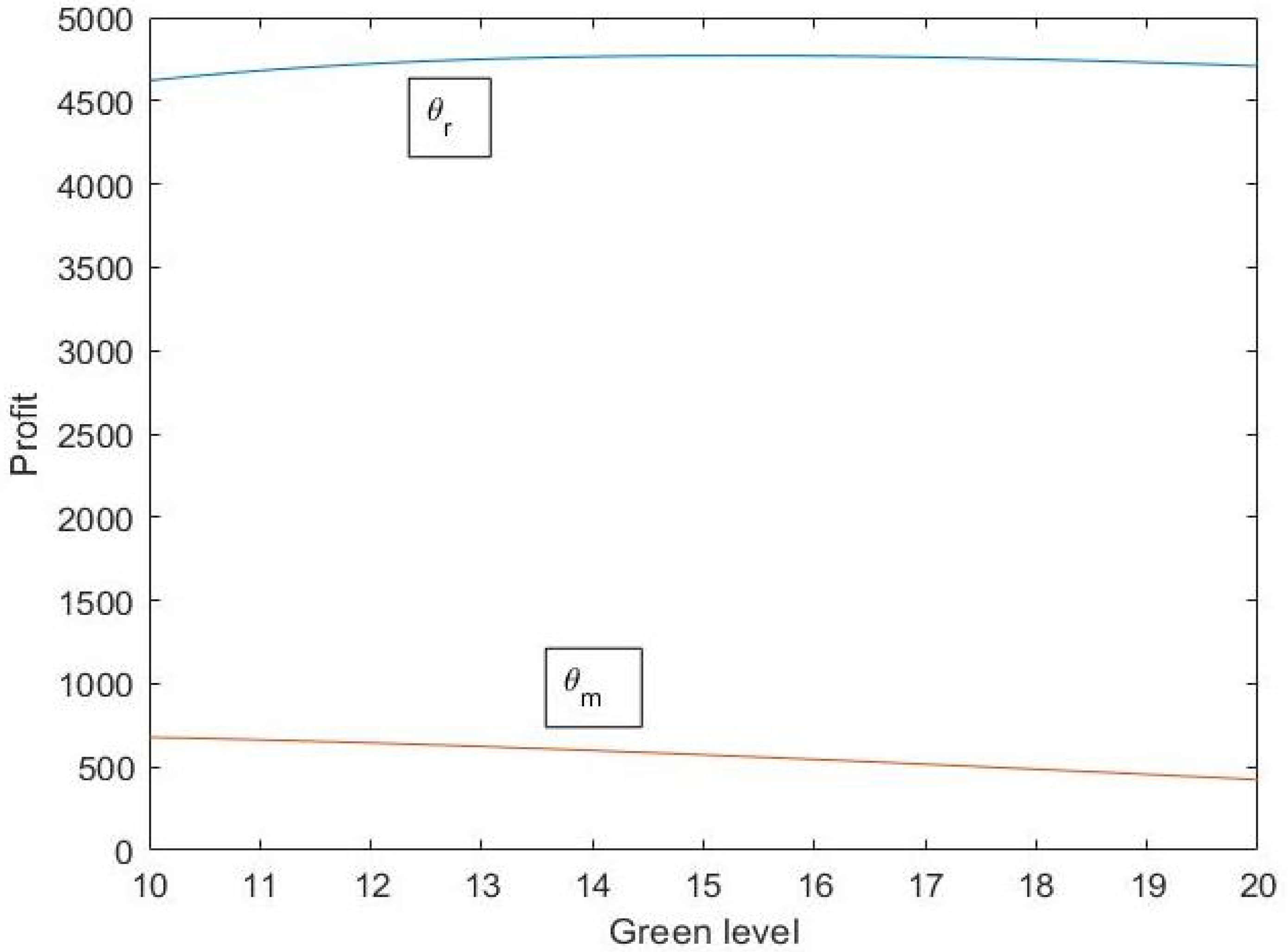 Energies 16 03030 g003 Energies 16 03030 g003