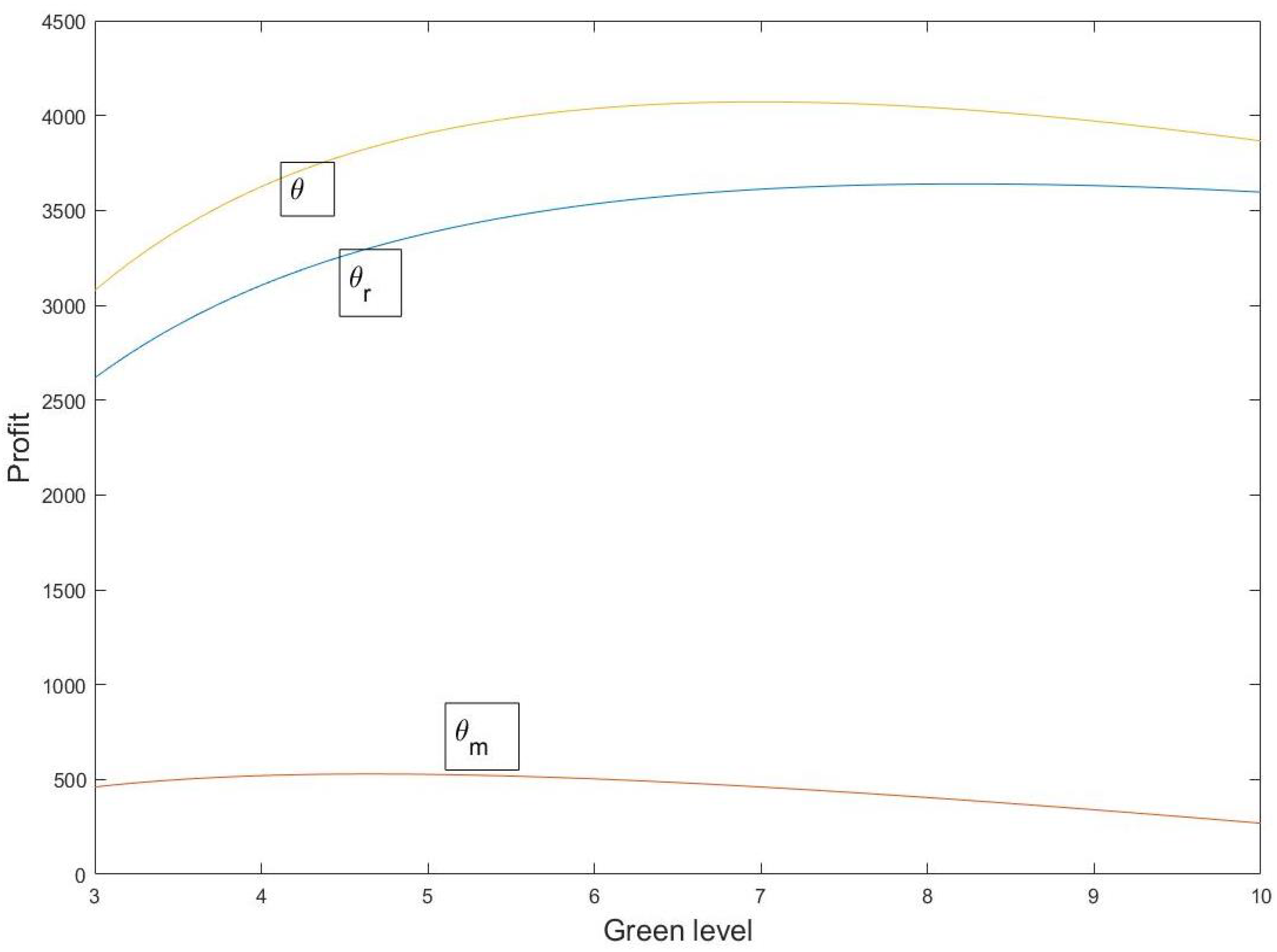 Energies 16 03030 g005 Energies 16 03030 g005
