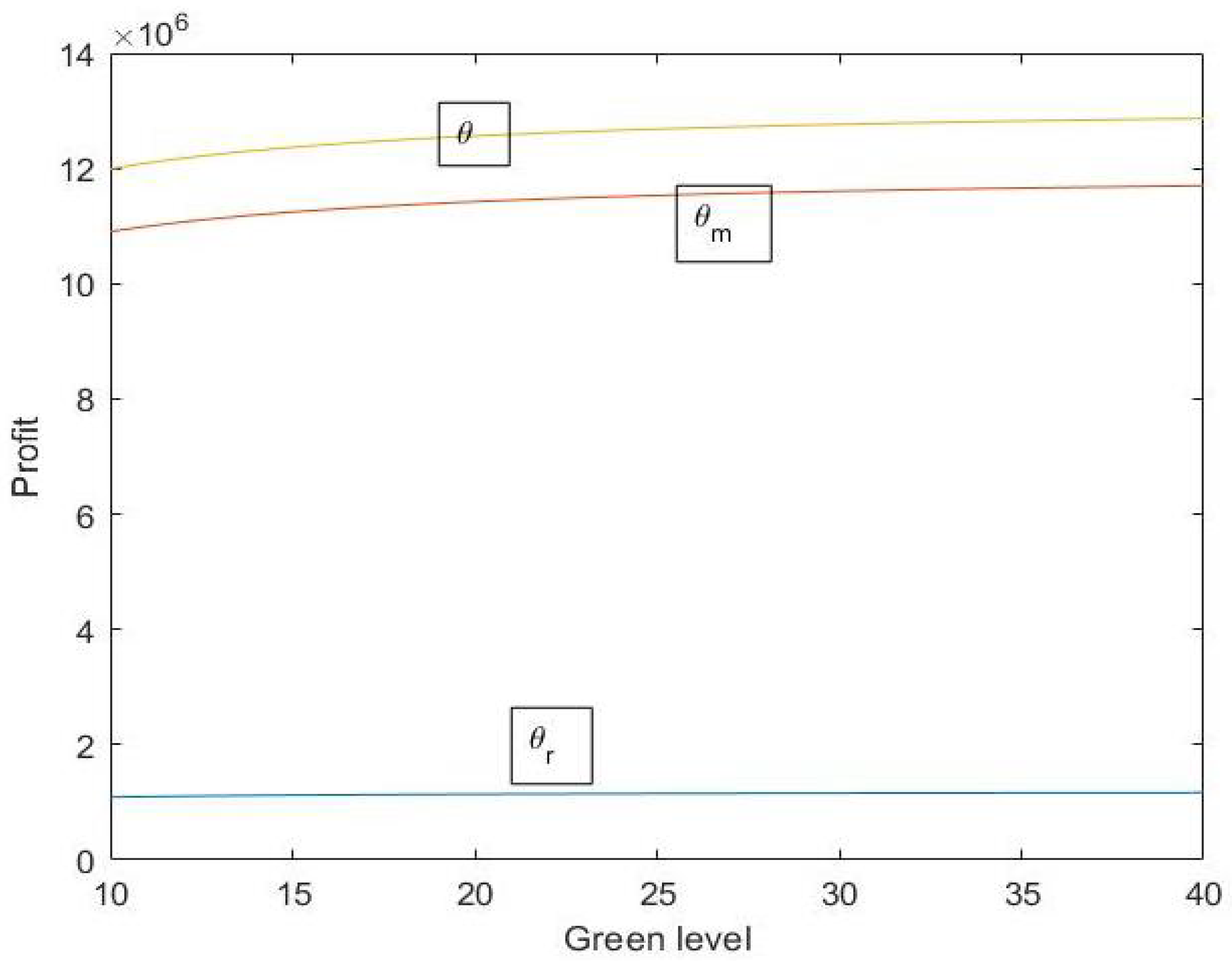 Energies 16 03030 g006 Energies 16 03030 g006