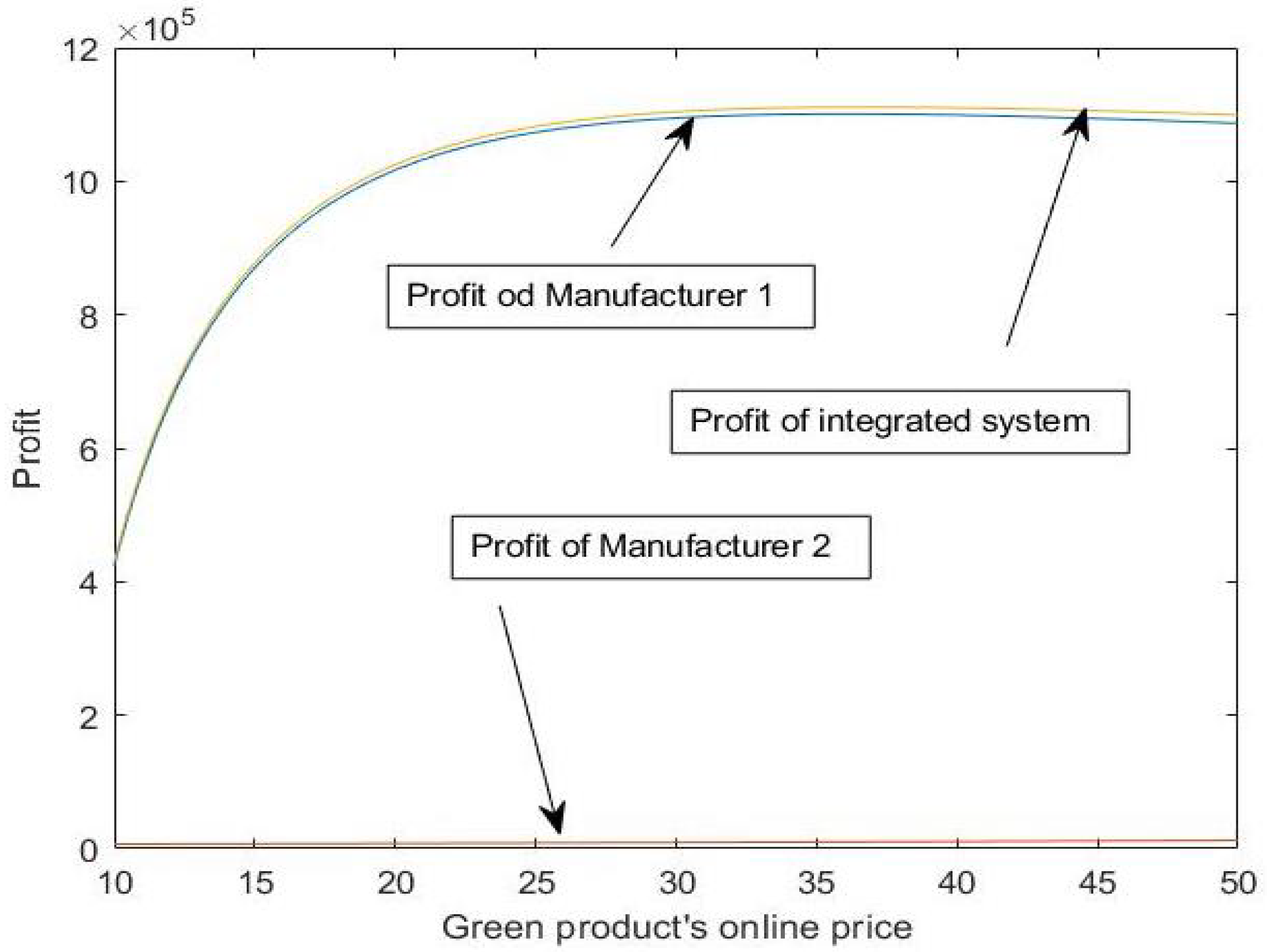 Energies 16 03030 g007 Energies 16 03030 g007
