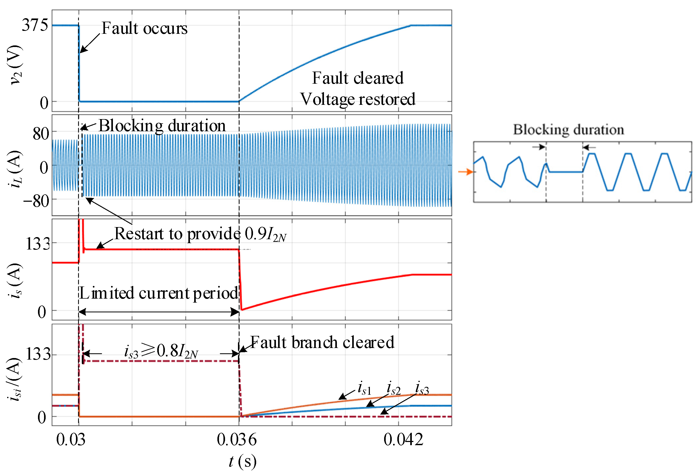 Energies 16 03031 g003 Energies 16 03031 g003