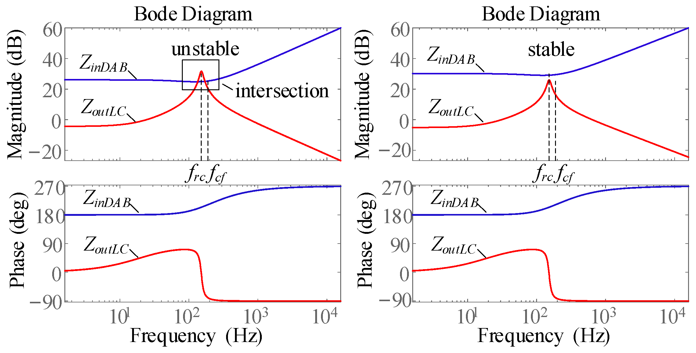 Energies 16 03031 g008 Energies 16 03031 g008
