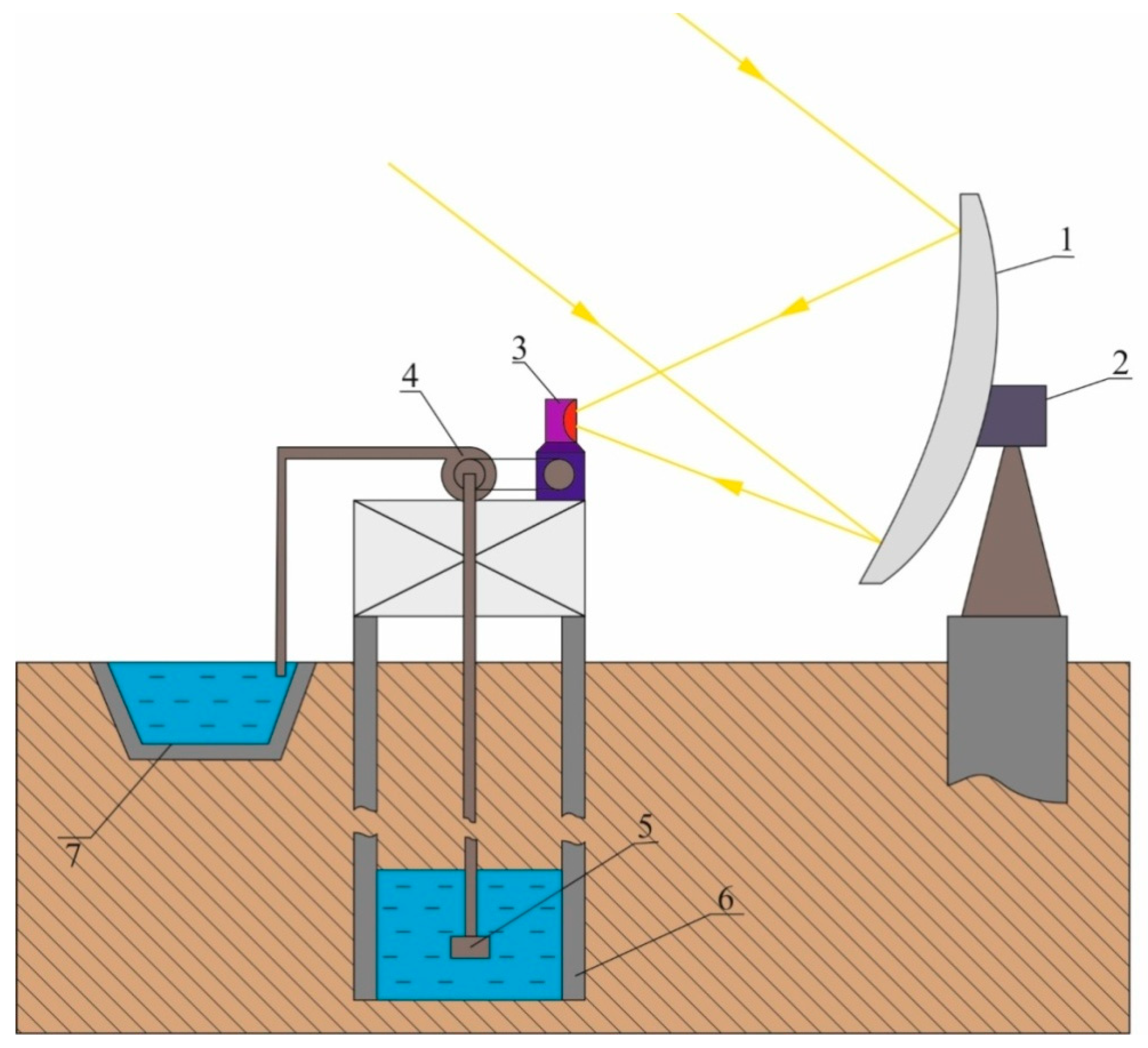 Energies 16 03036 g001 Energies 16 03036 g001