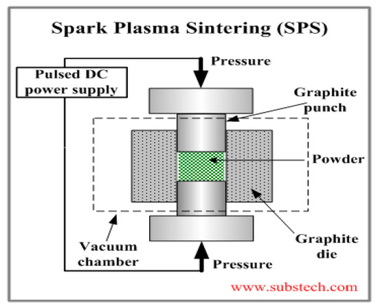 Graphite [SubsTech]