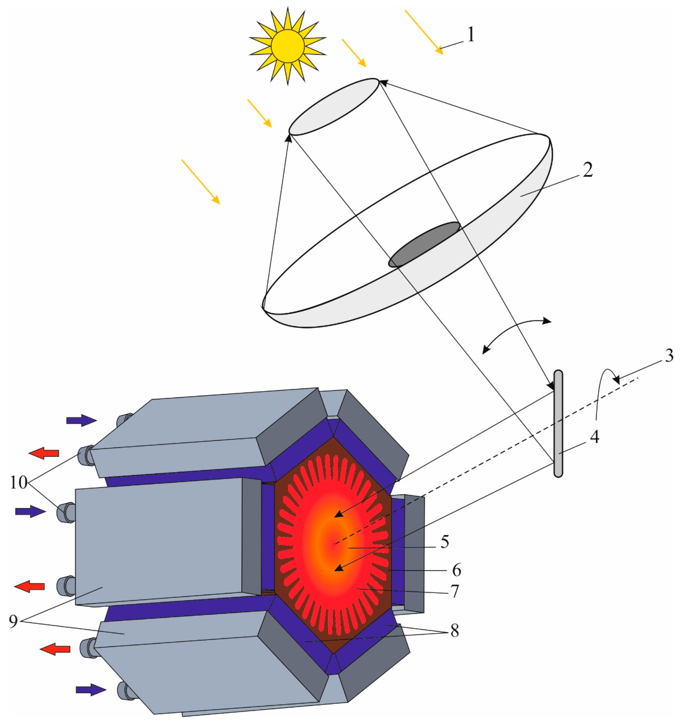 Energies 16 03036 g005 Energies 16 03036 g005