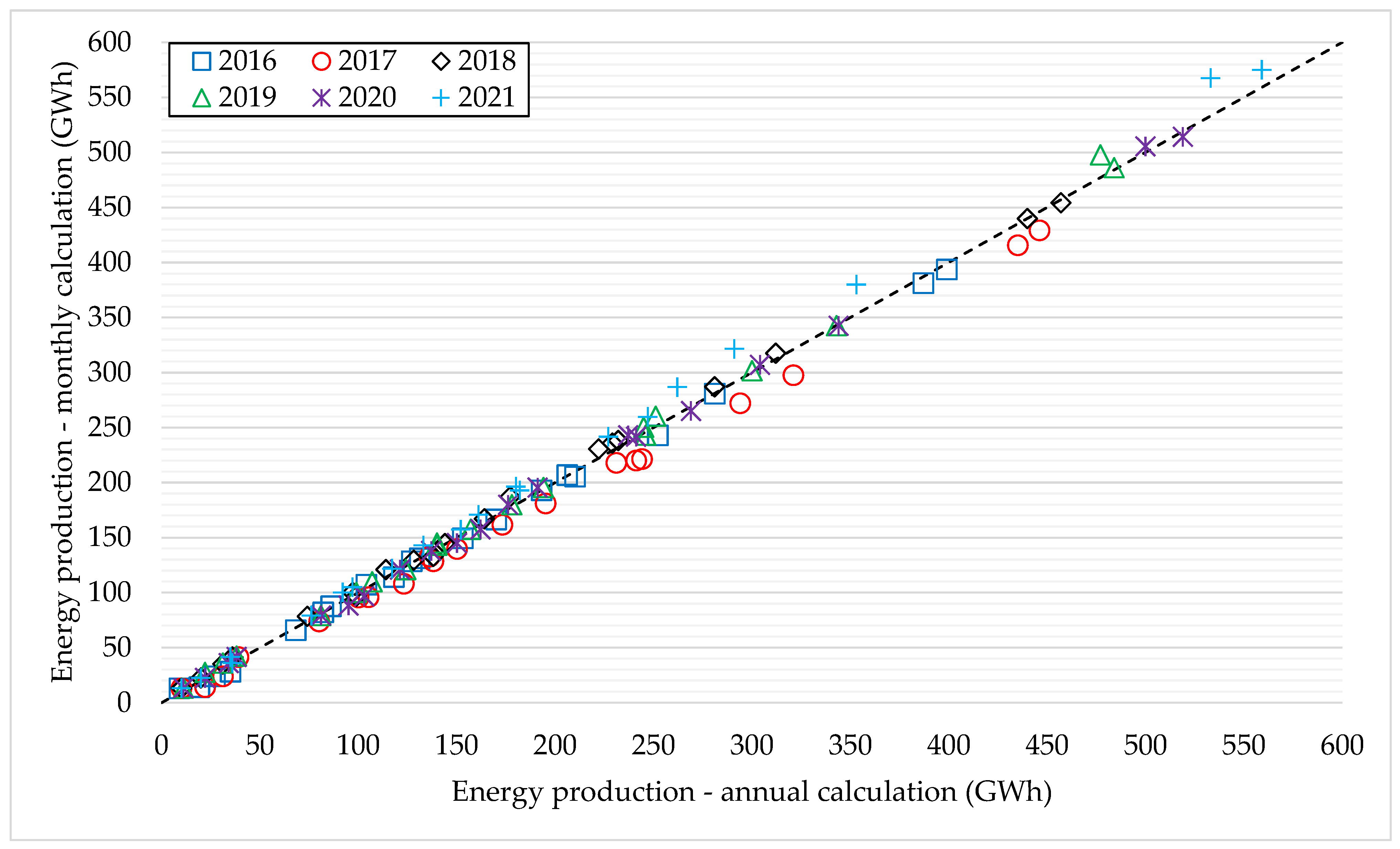 Energies 16 03042 g002 Energies 16 03042 g002