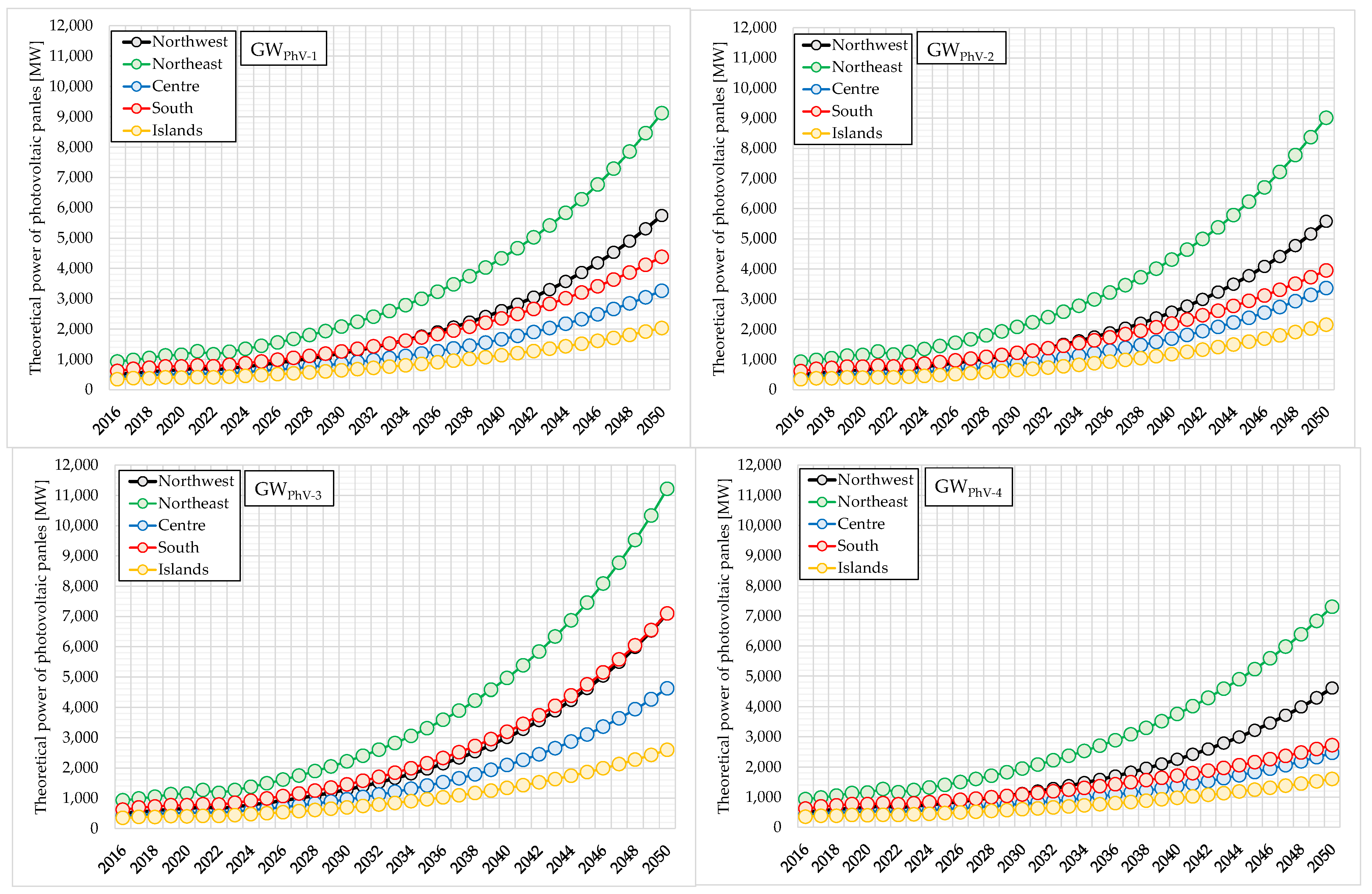 Energies 16 03042 g003 Energies 16 03042 g003