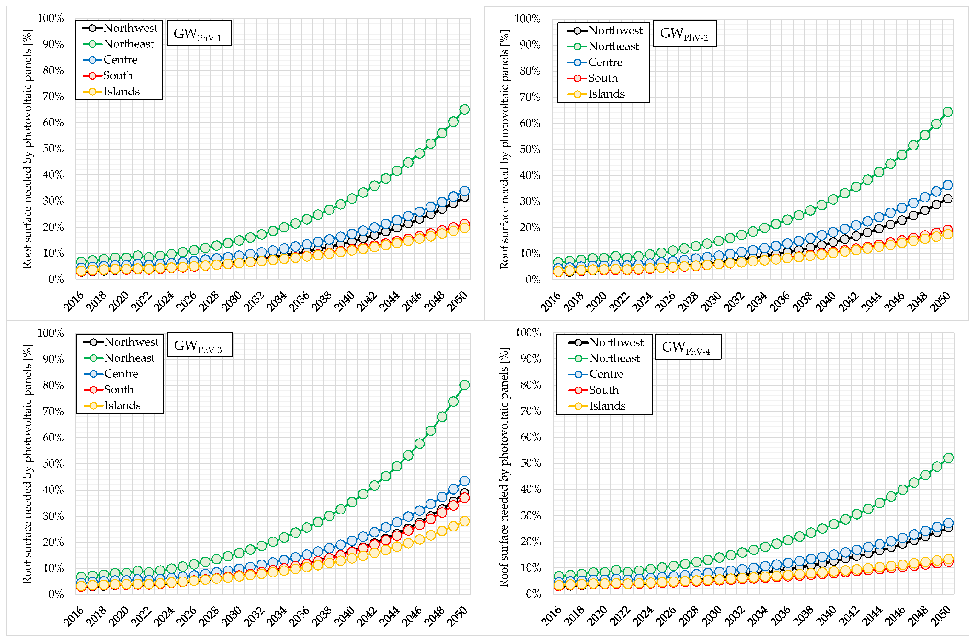 Energies 16 03042 g004 Energies 16 03042 g004