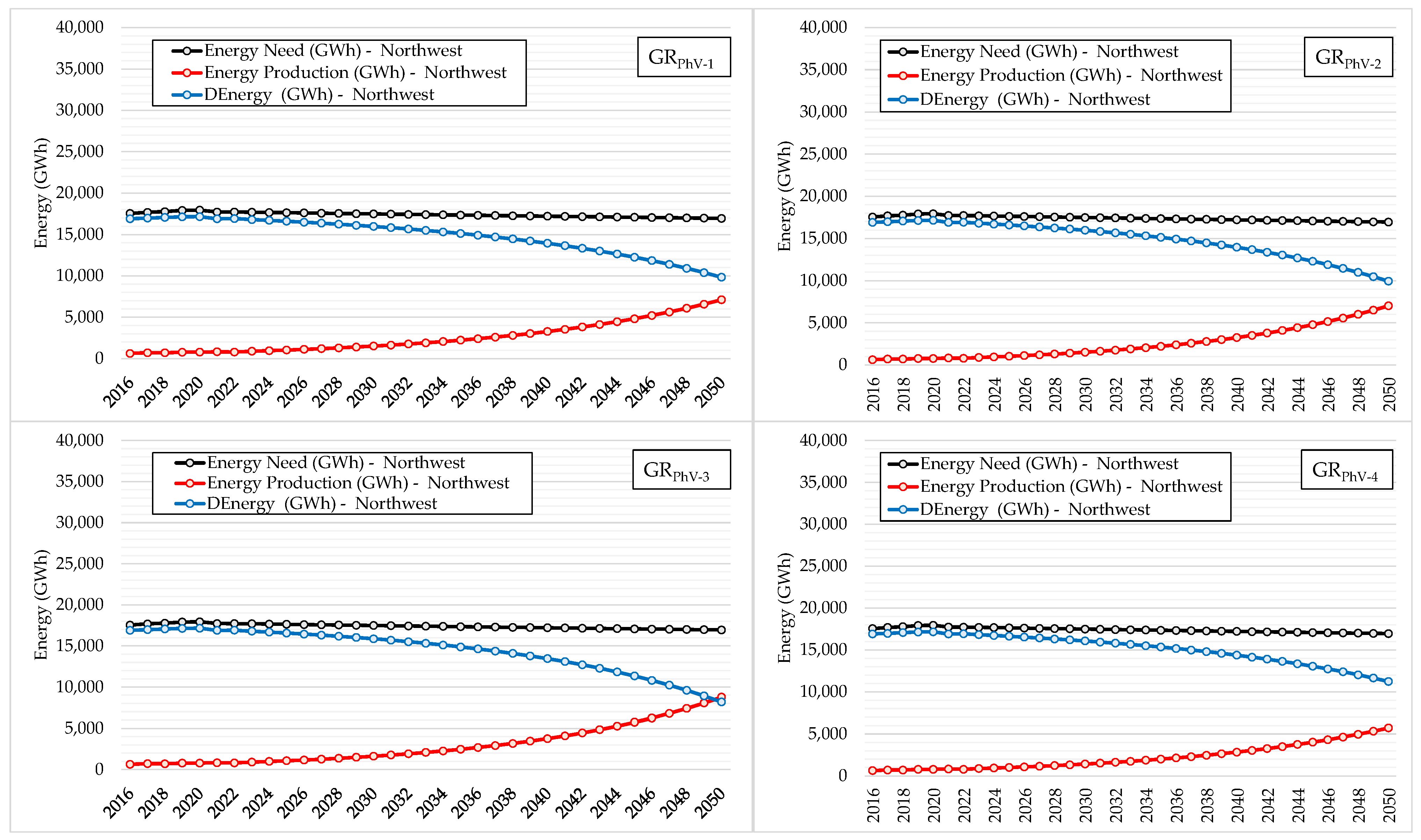 Energies 16 03042 g005 Energies 16 03042 g005