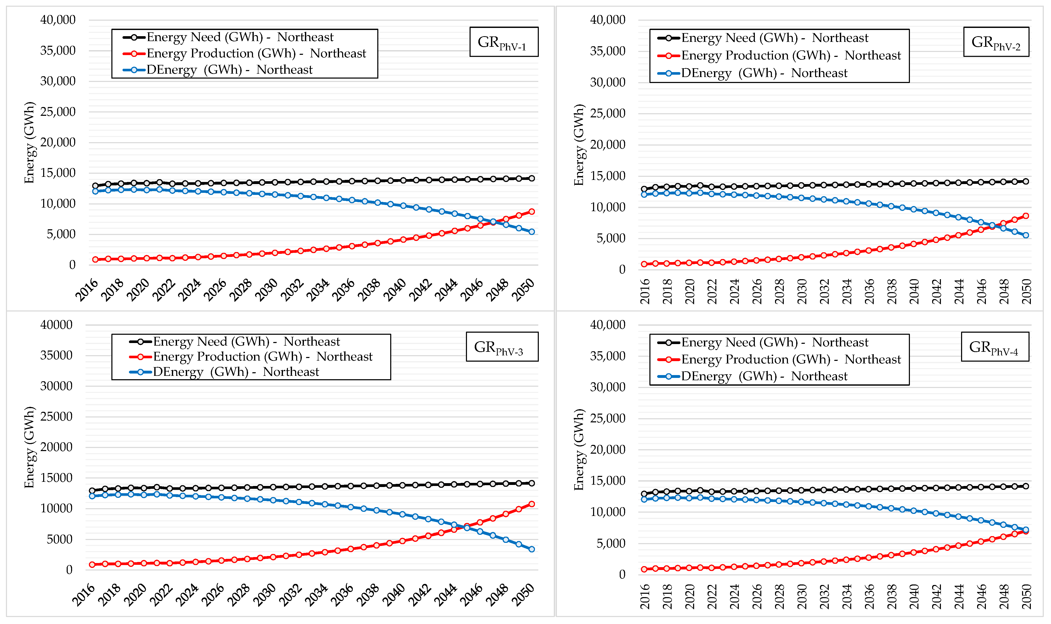 Energies 16 03042 g006 Energies 16 03042 g006