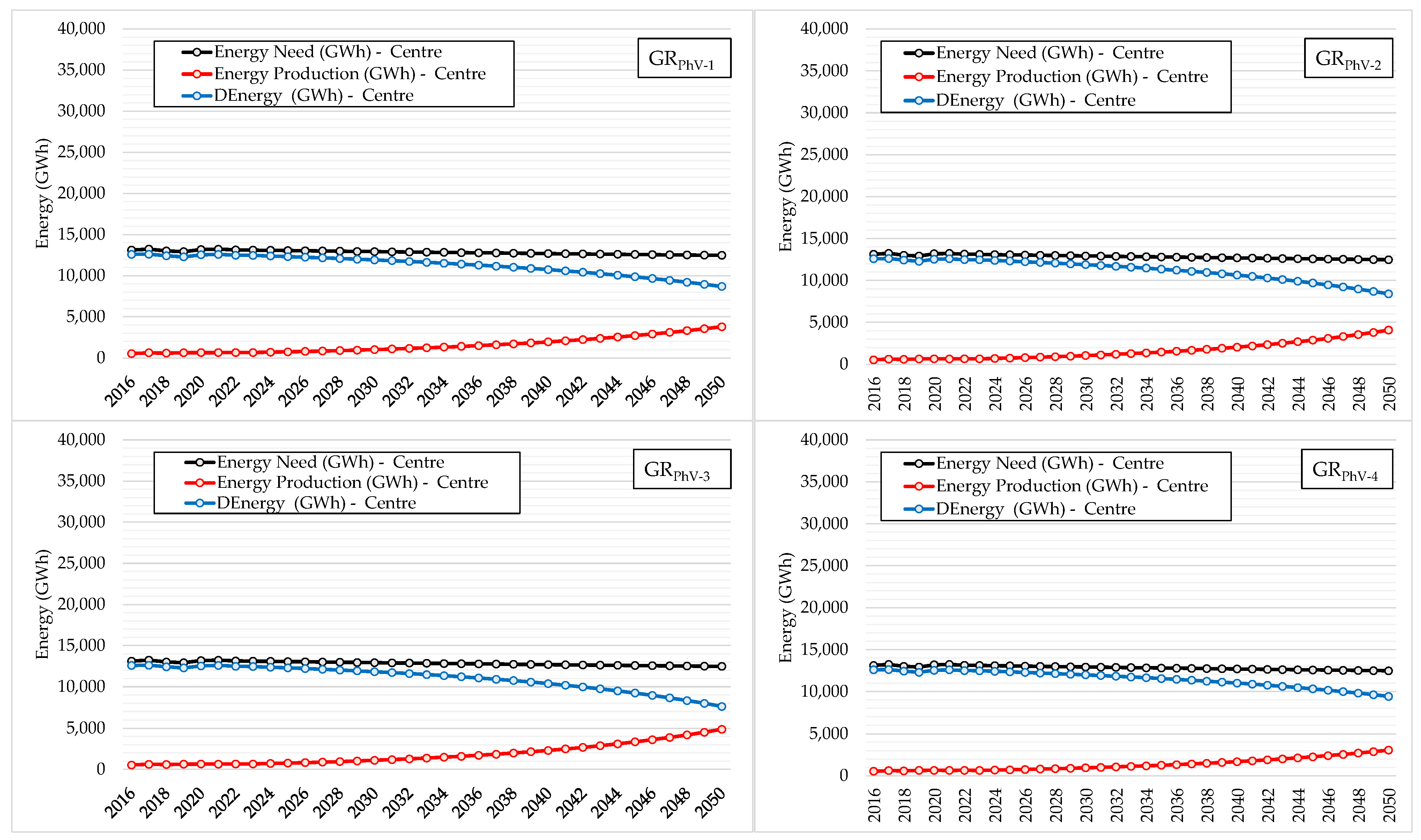Energies 16 03042 g007 Energies 16 03042 g007