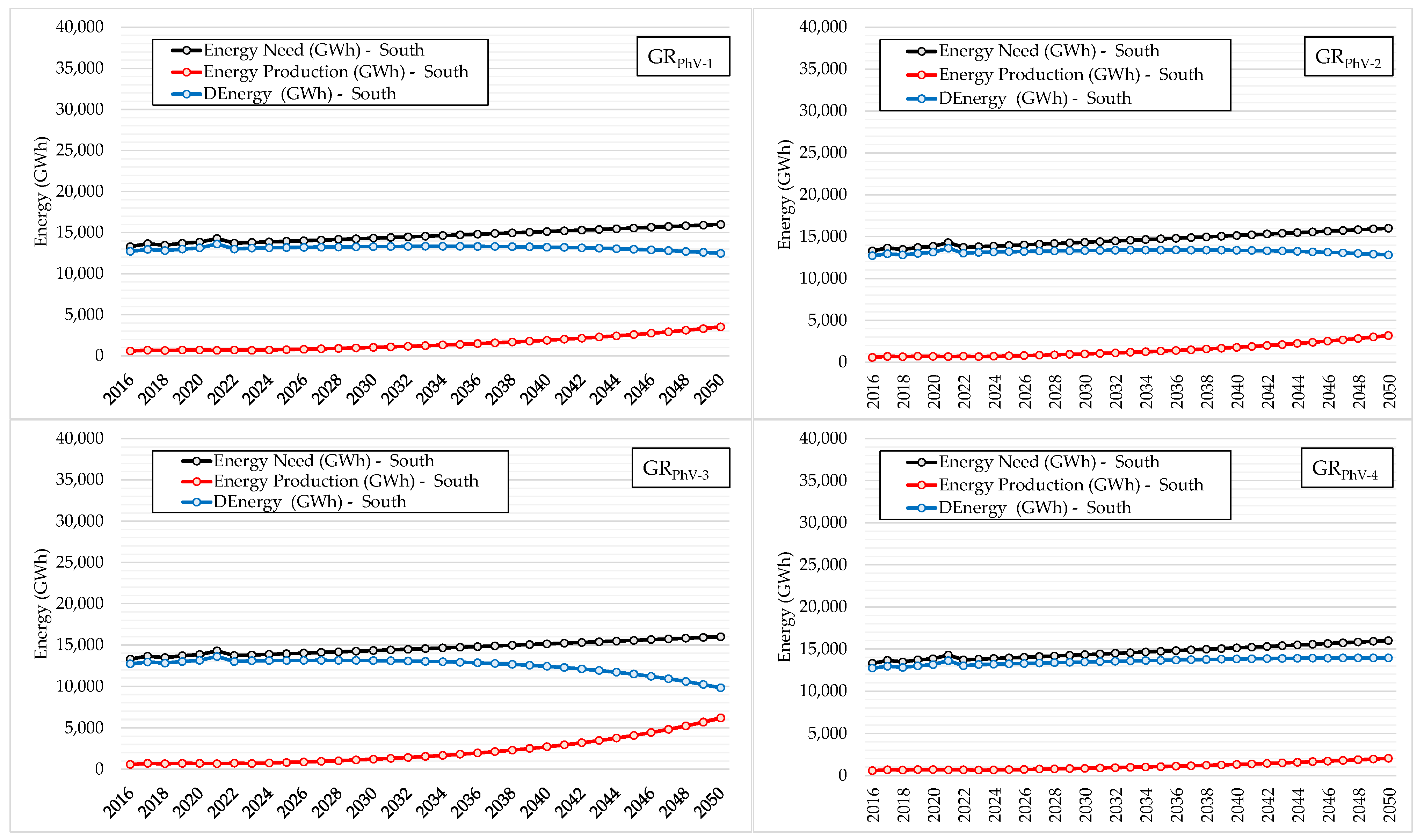 Energies 16 03042 g008 Energies 16 03042 g008