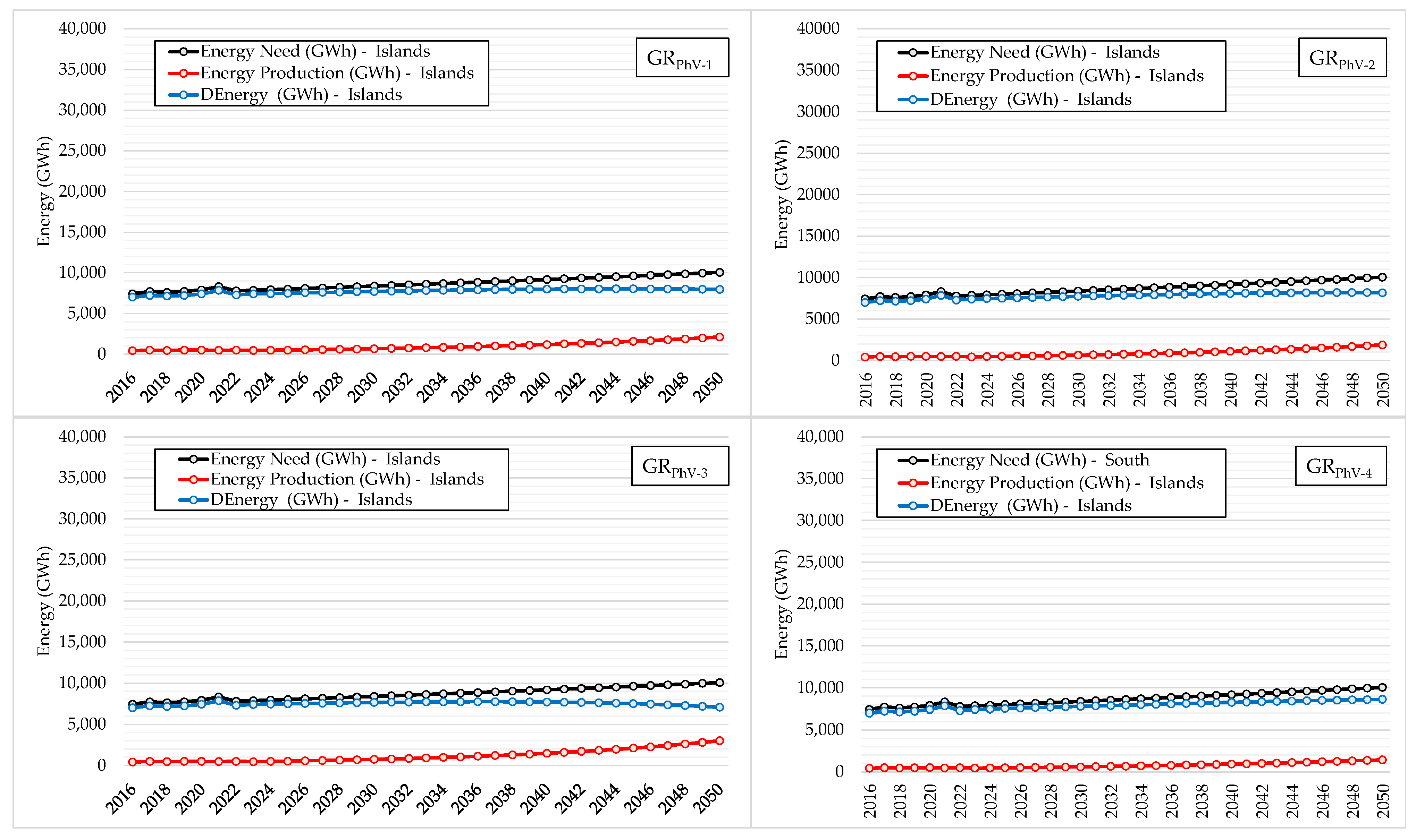 Energies 16 03042 g009 Energies 16 03042 g009