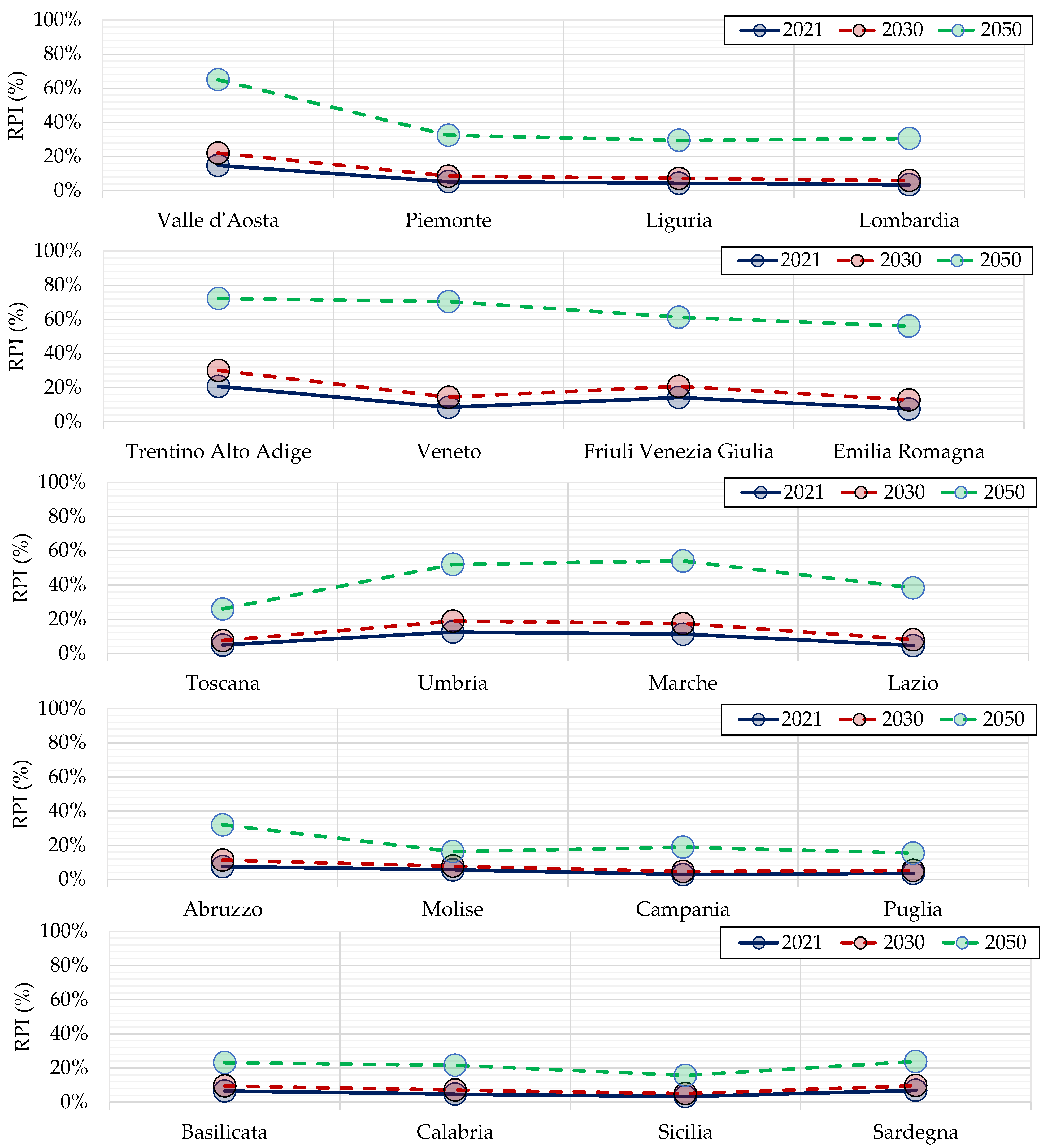 Energies 16 03042 g010 Energies 16 03042 g010