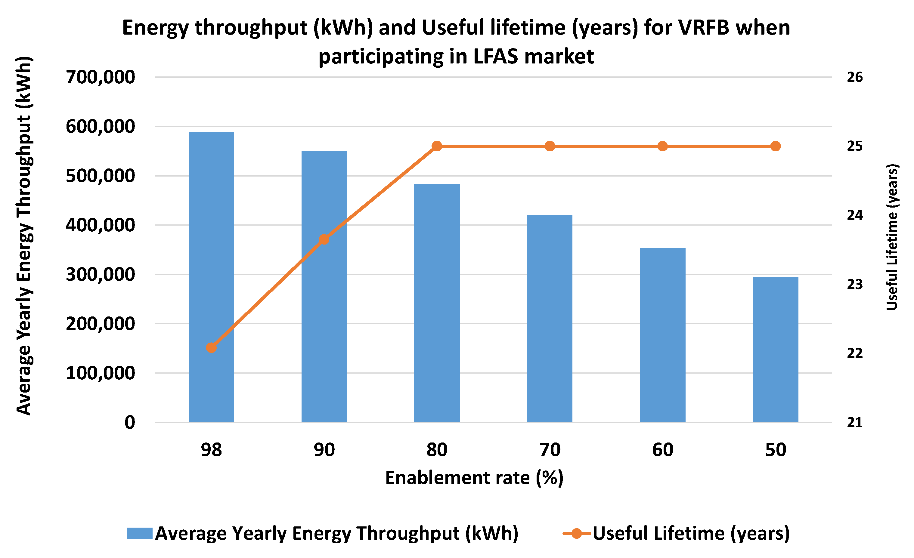 Target ancillary services for the VPP project were scheduling