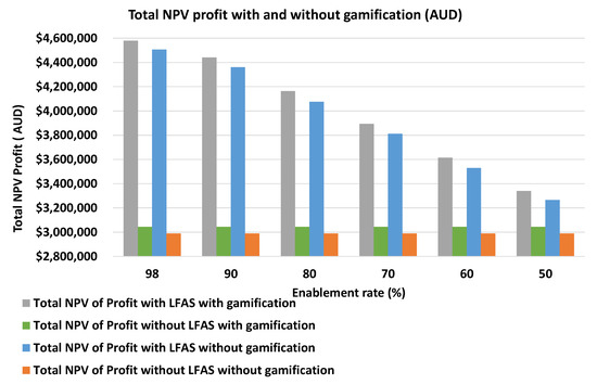 Target ancillary services for the VPP project were scheduling