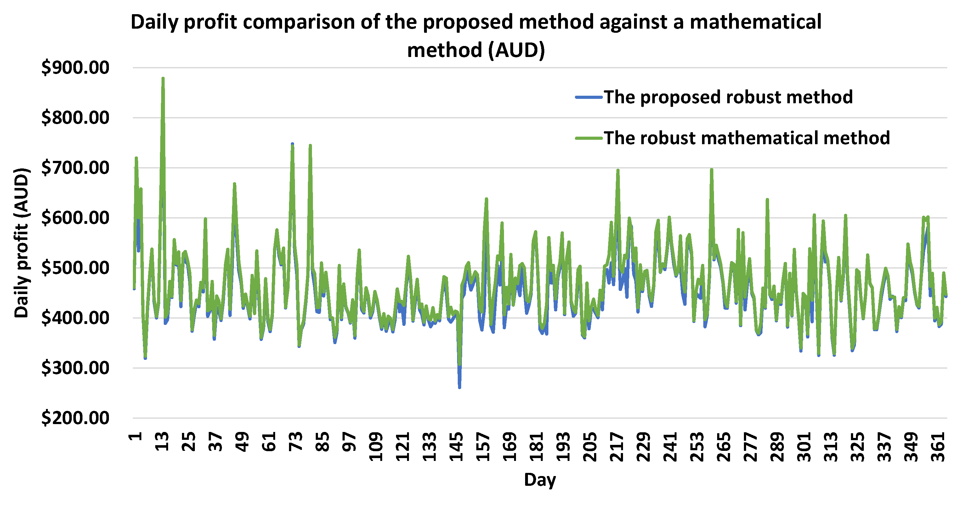 Energies 16 03054 g012