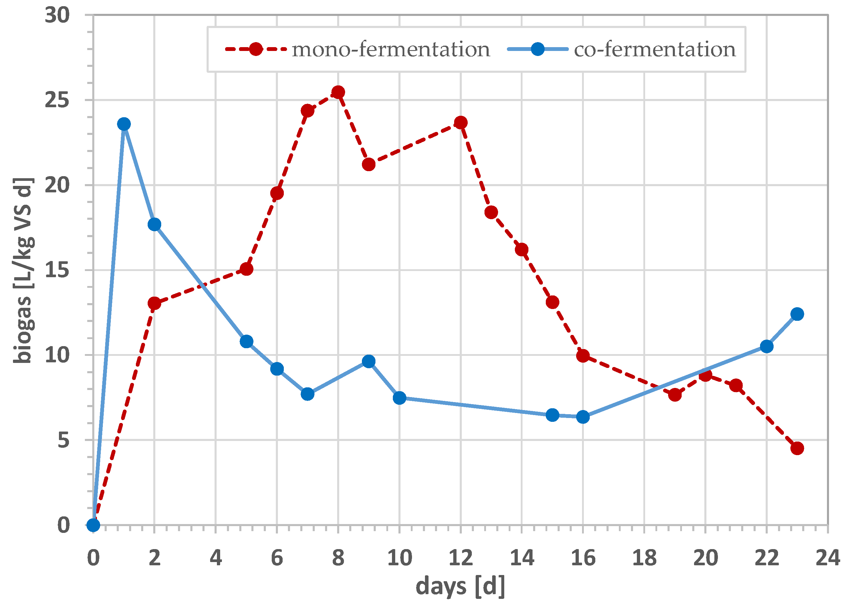 Energies 16 03063 g001 Energies 16 03063 g001