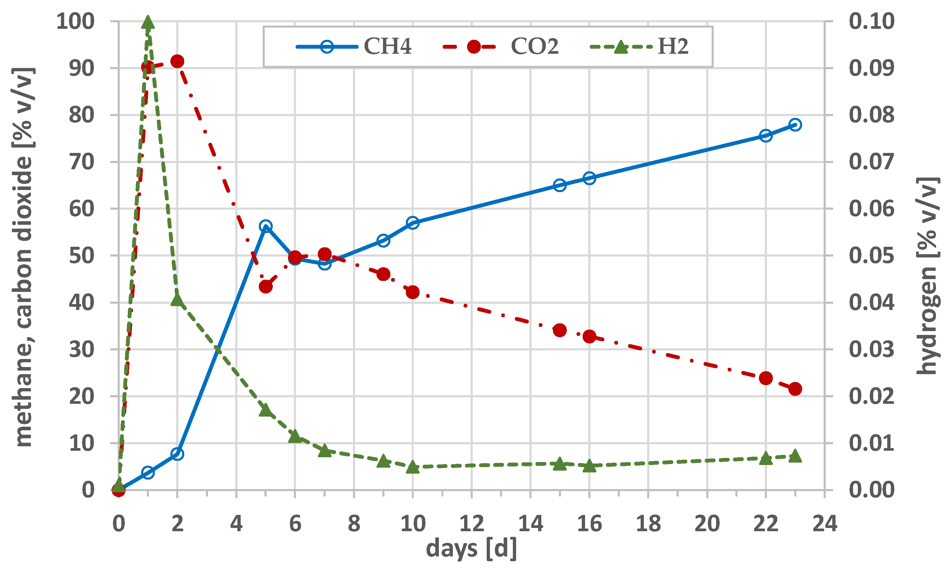 Energies 16 03063 g002 Energies 16 03063 g002