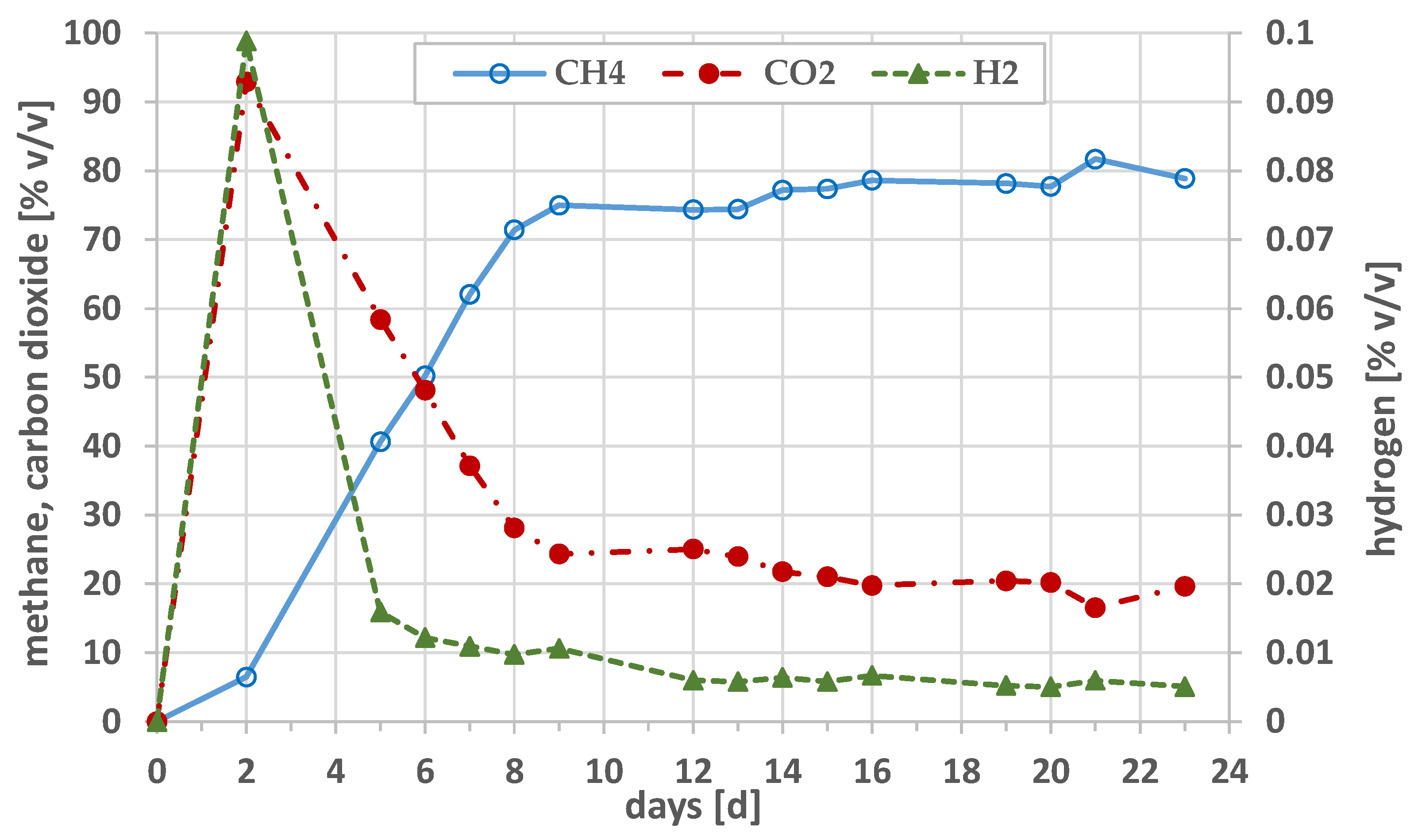 Energies 16 03063 g003 Energies 16 03063 g003