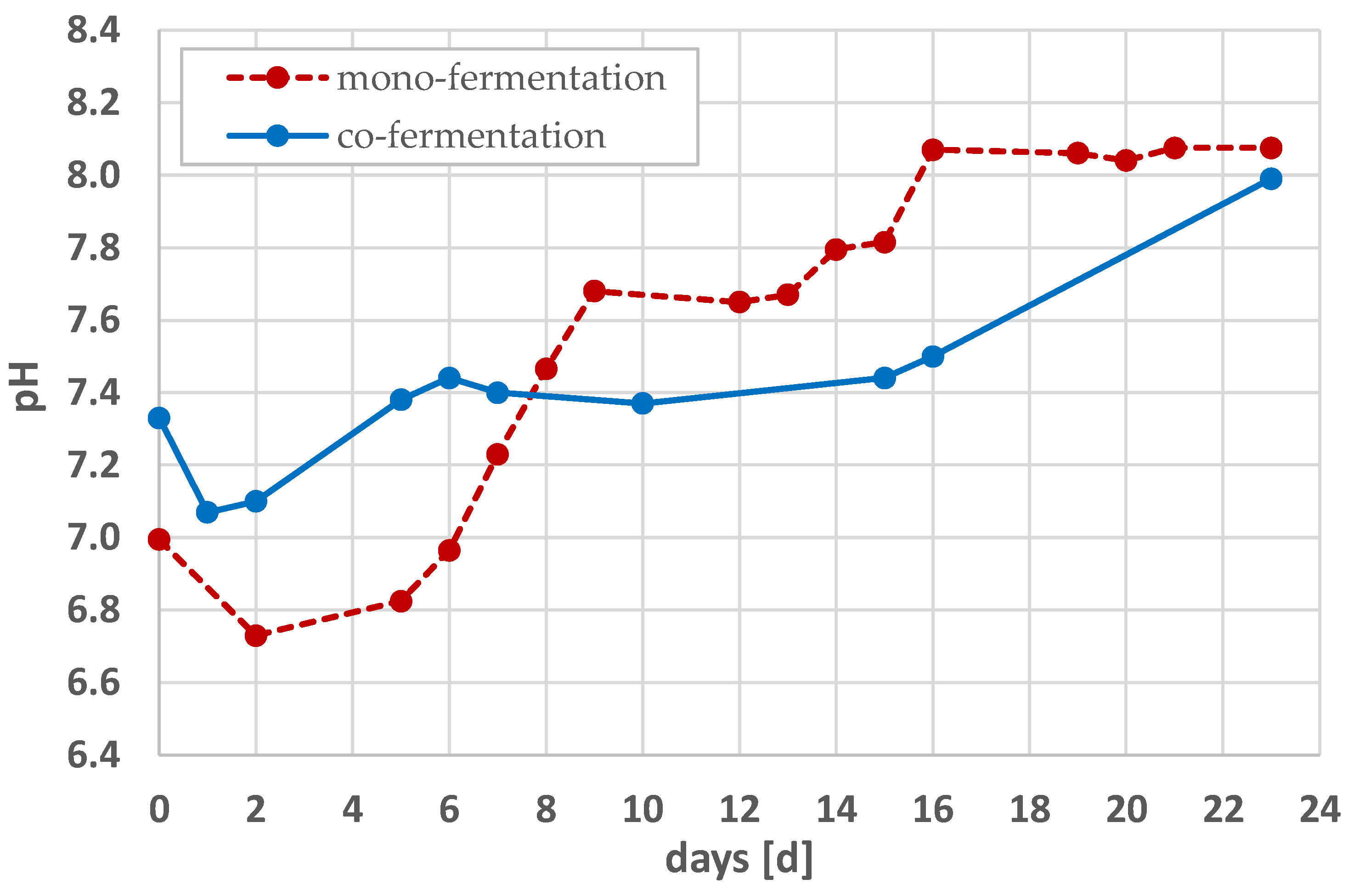 Energies 16 03063 g004 Energies 16 03063 g004