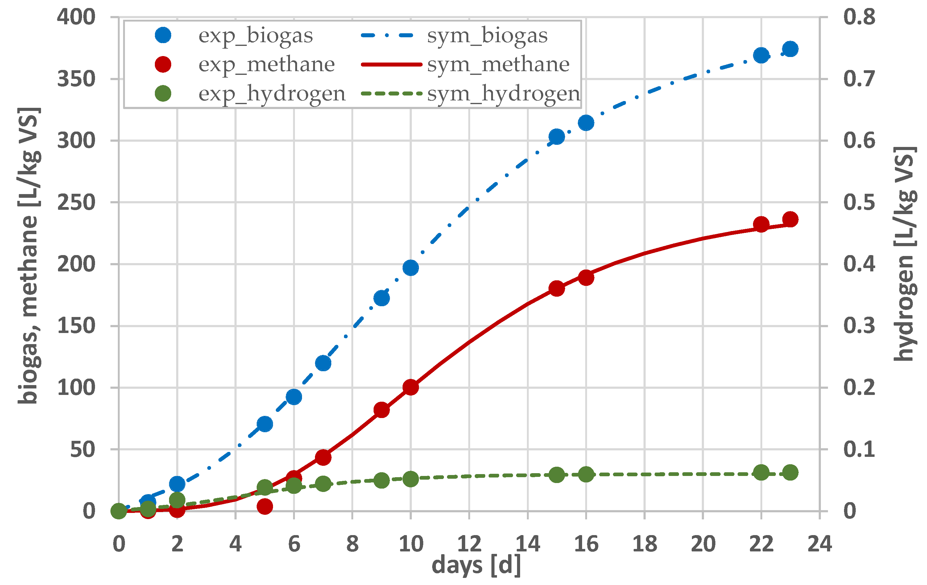 Energies 16 03063 g005 Energies 16 03063 g005