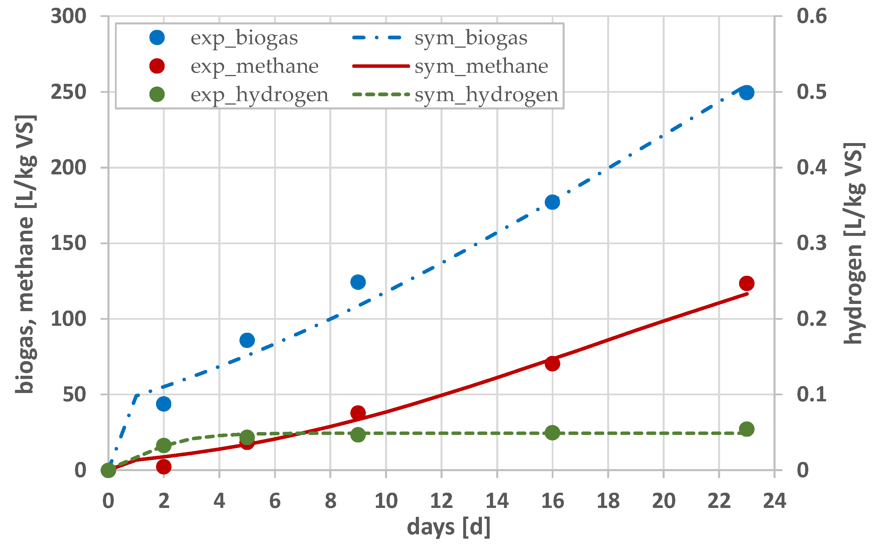 Energies 16 03063 g006 Energies 16 03063 g006