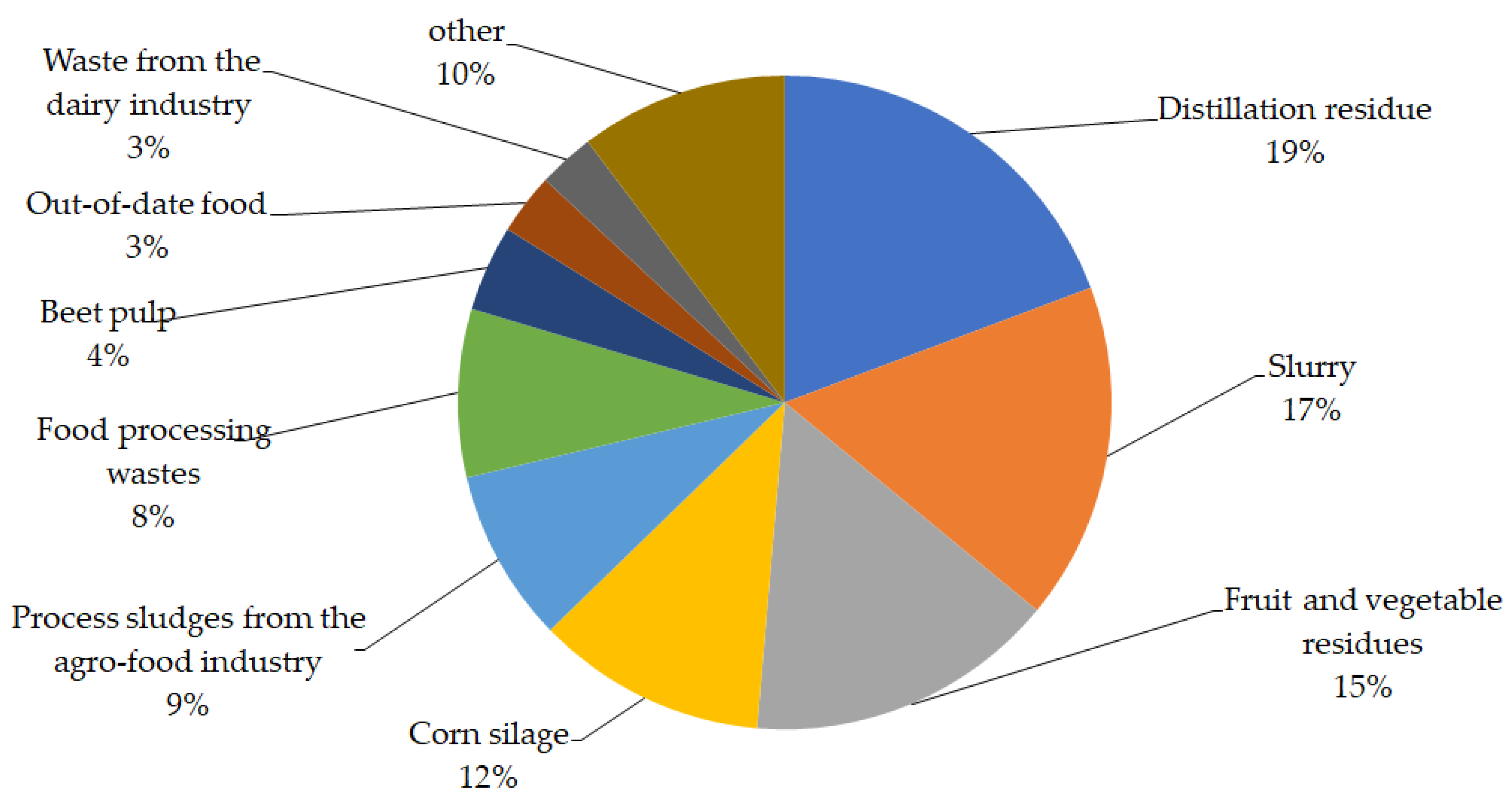 Energies 16 03063 g007 Energies 16 03063 g007