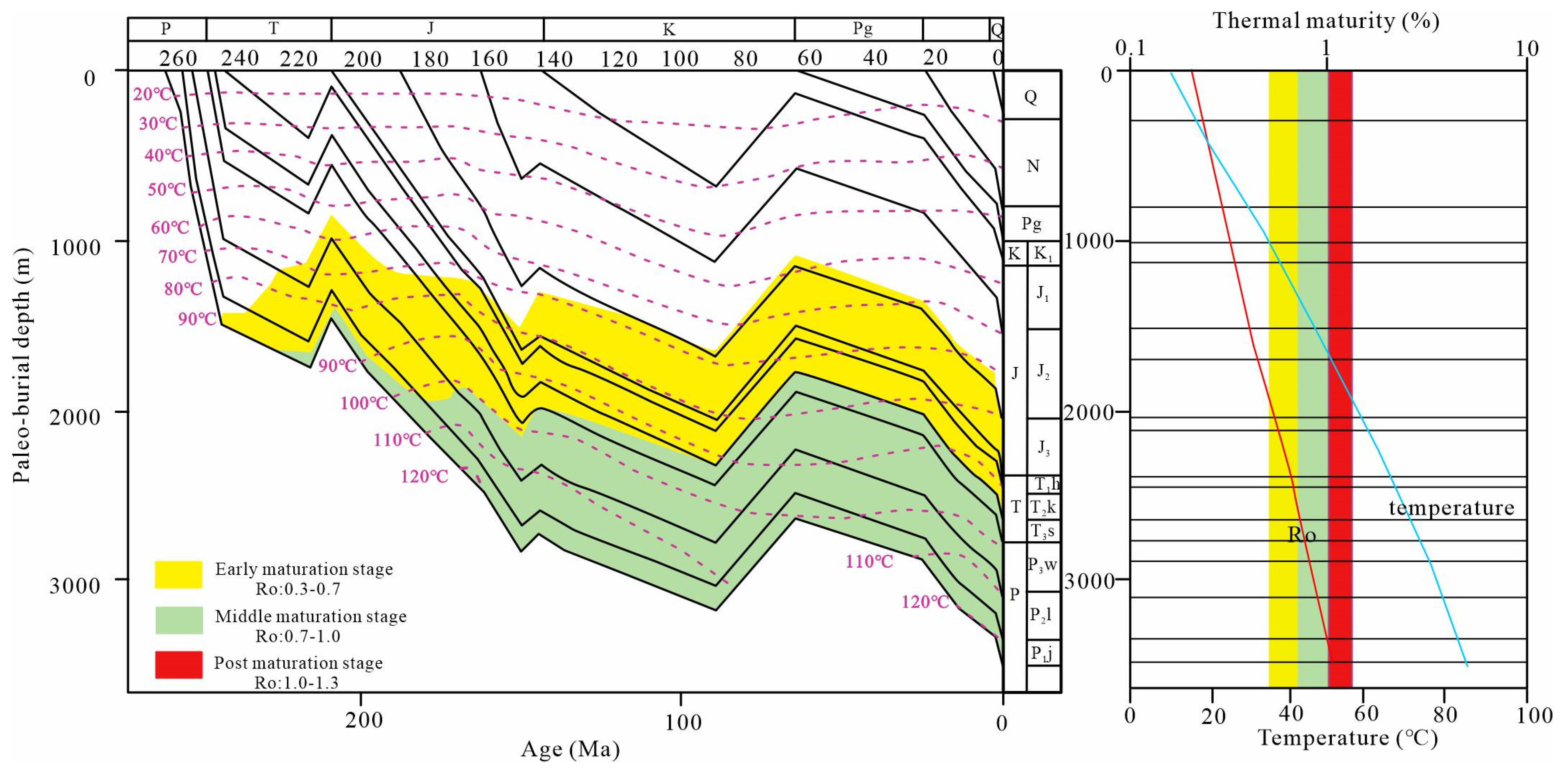 Energies 16 03065 g003 Energies 16 03065 g003