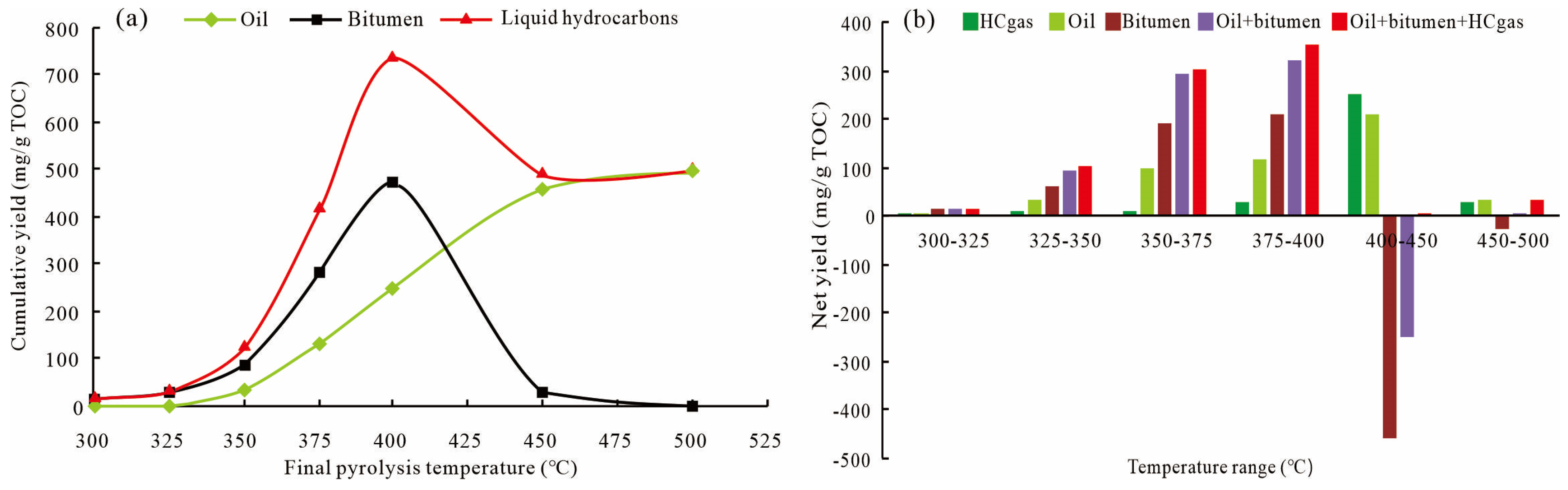 Energies 16 03065 g005 Energies 16 03065 g005