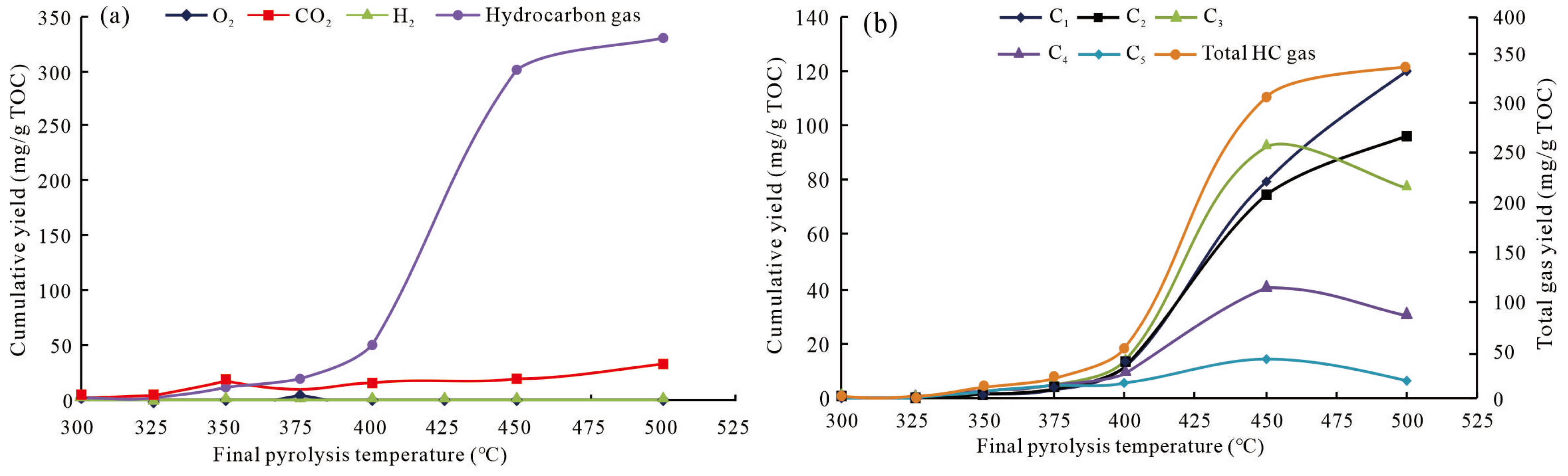 Energies 16 03065 g007 Energies 16 03065 g007