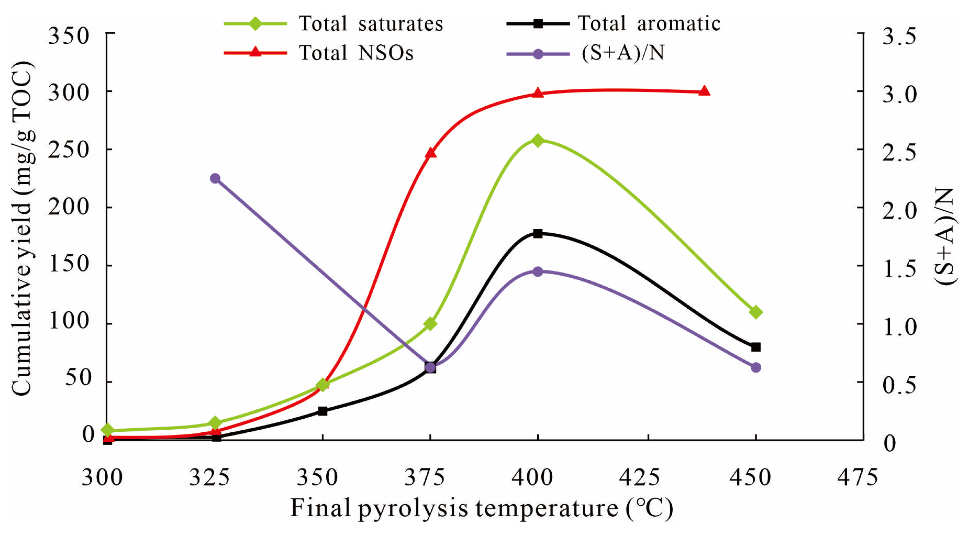 Energies 16 03065 g010 Energies 16 03065 g010