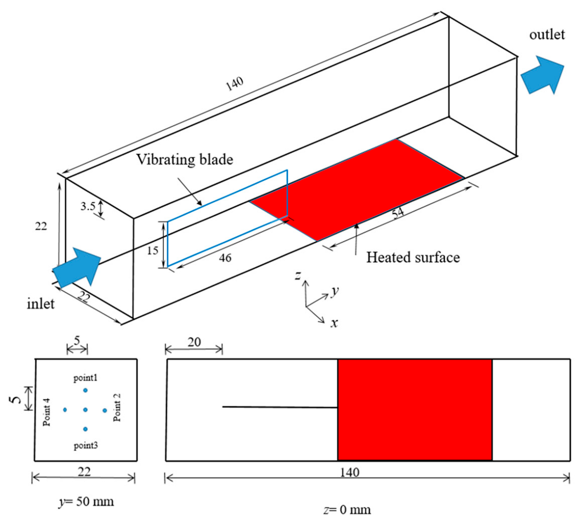 Energies 16 03076 g001 Energies 16 03076 g001