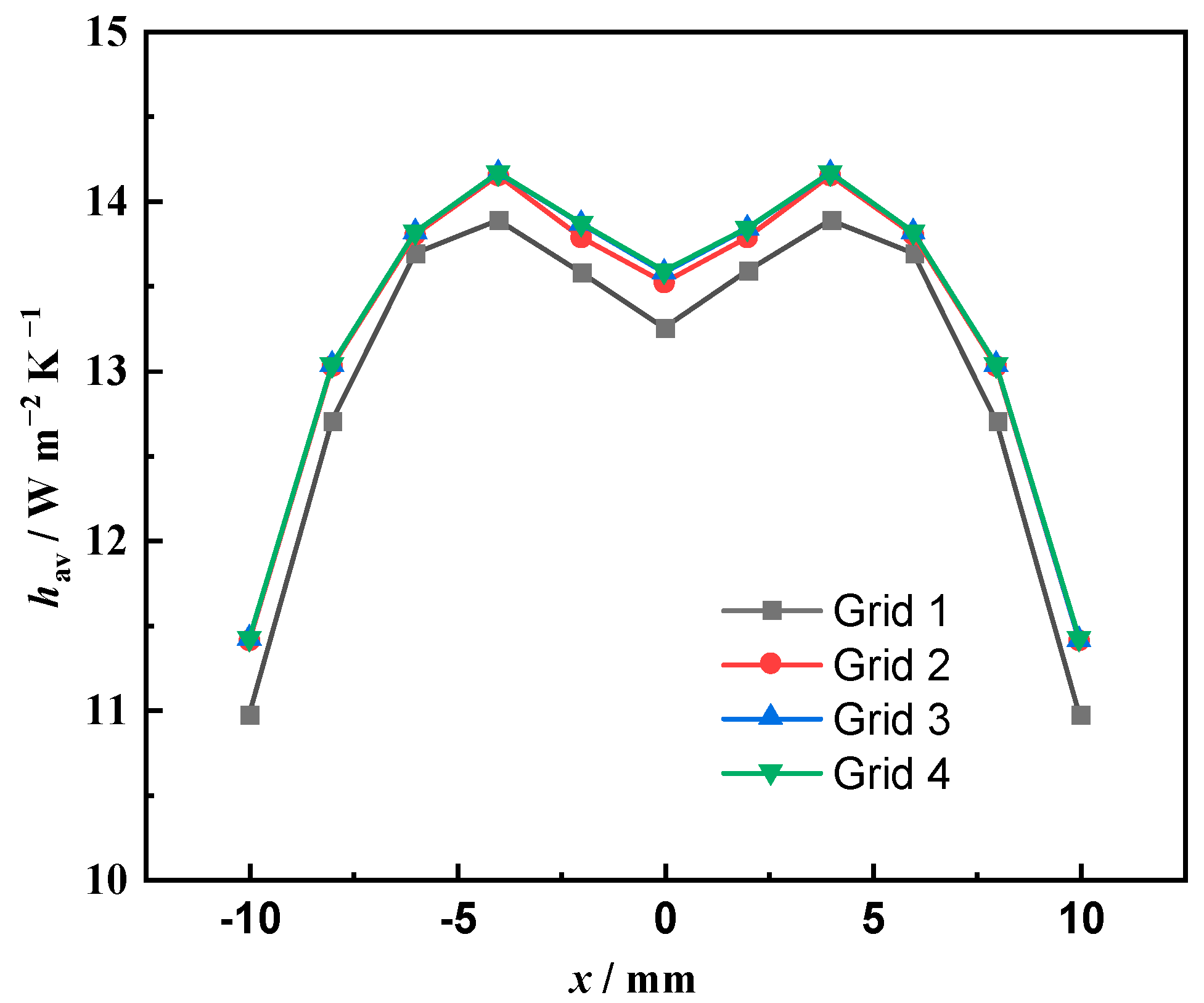 Energies 16 03076 g003 Energies 16 03076 g003