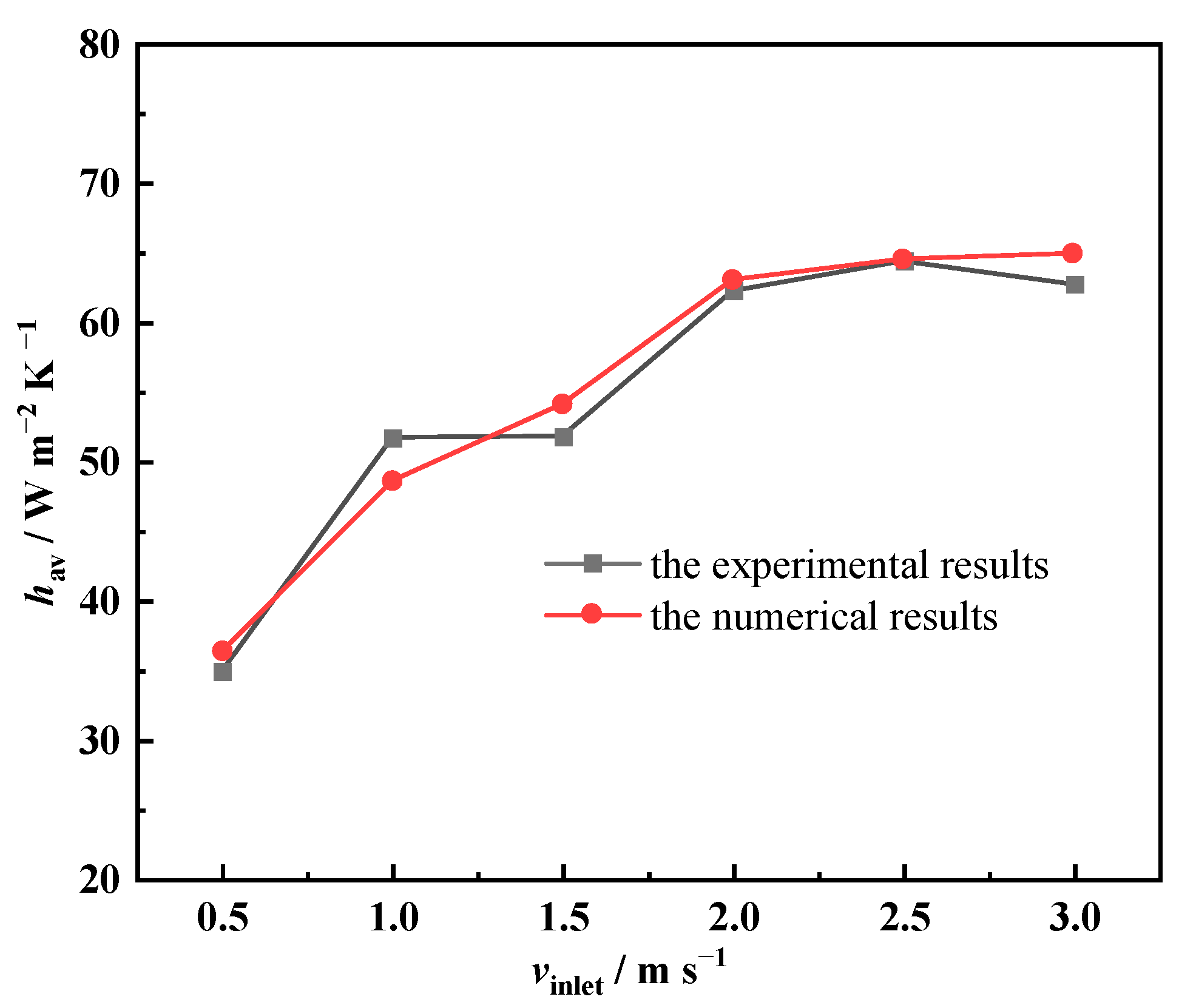 Energies 16 03076 g004 Energies 16 03076 g004