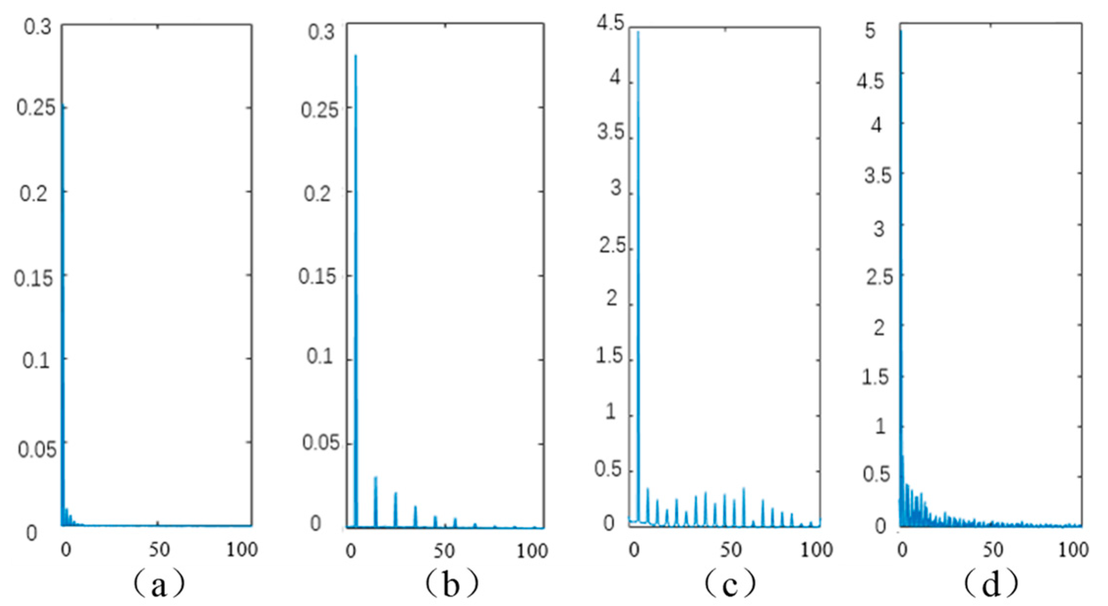 Energies 16 03076 g013 Energies 16 03076 g013