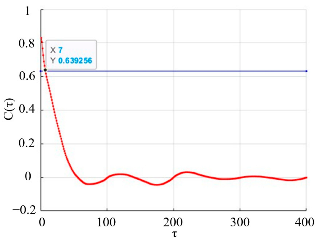 Energies 16 03076 g017 Energies 16 03076 g017