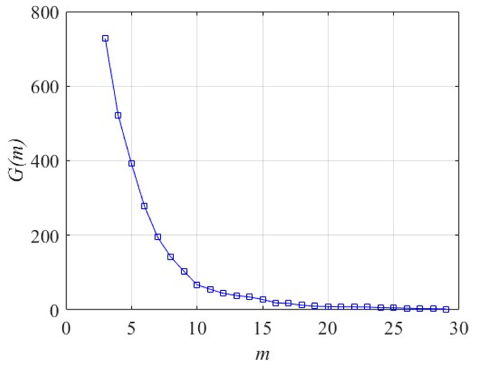 Energies 16 03076 g018 Energies 16 03076 g018