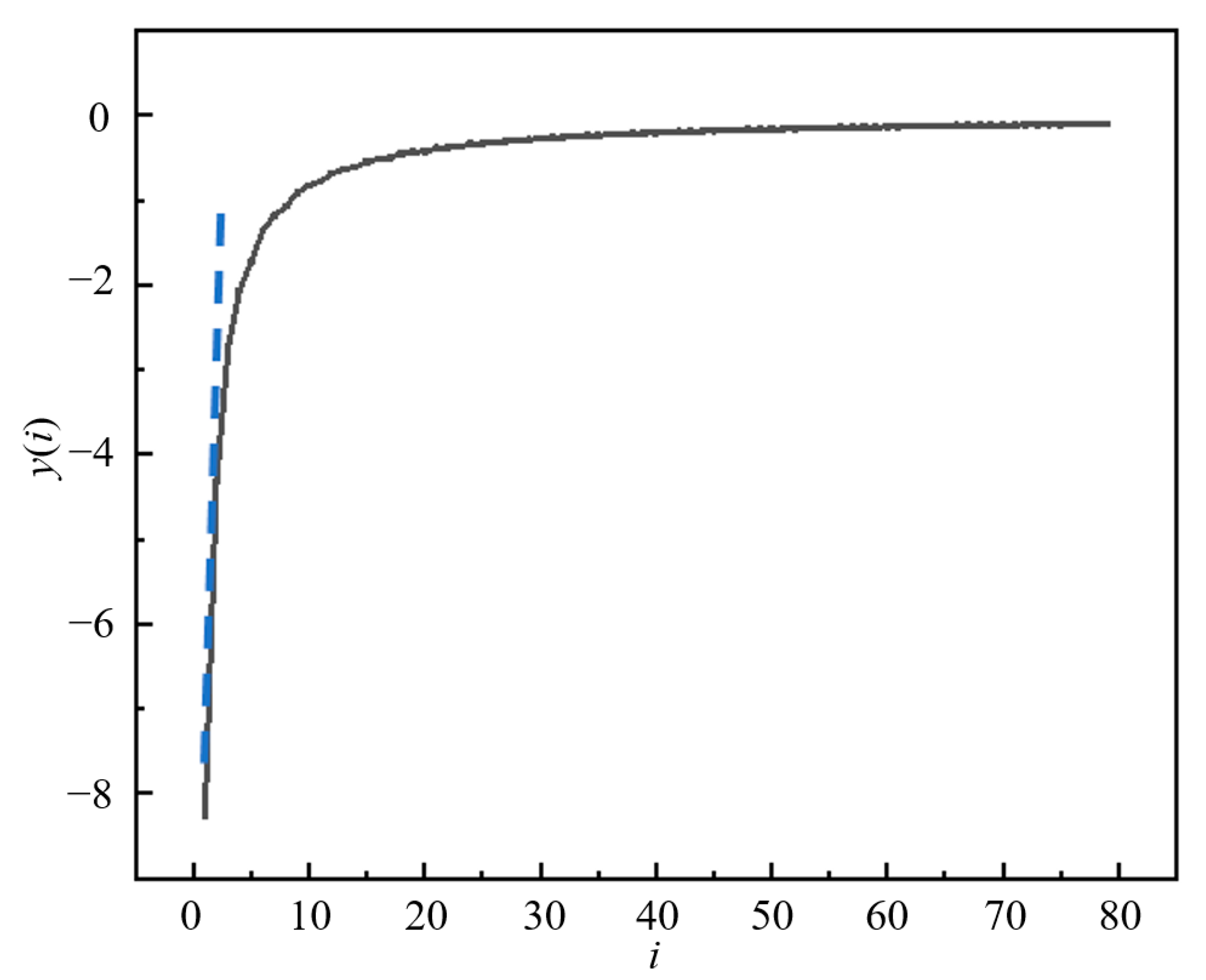 Energies 16 03076 g019 Energies 16 03076 g019