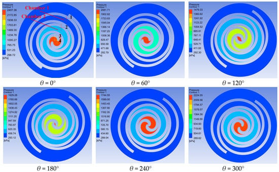 Spotlight on the Impact of Mesh Resolution - TwinMesh