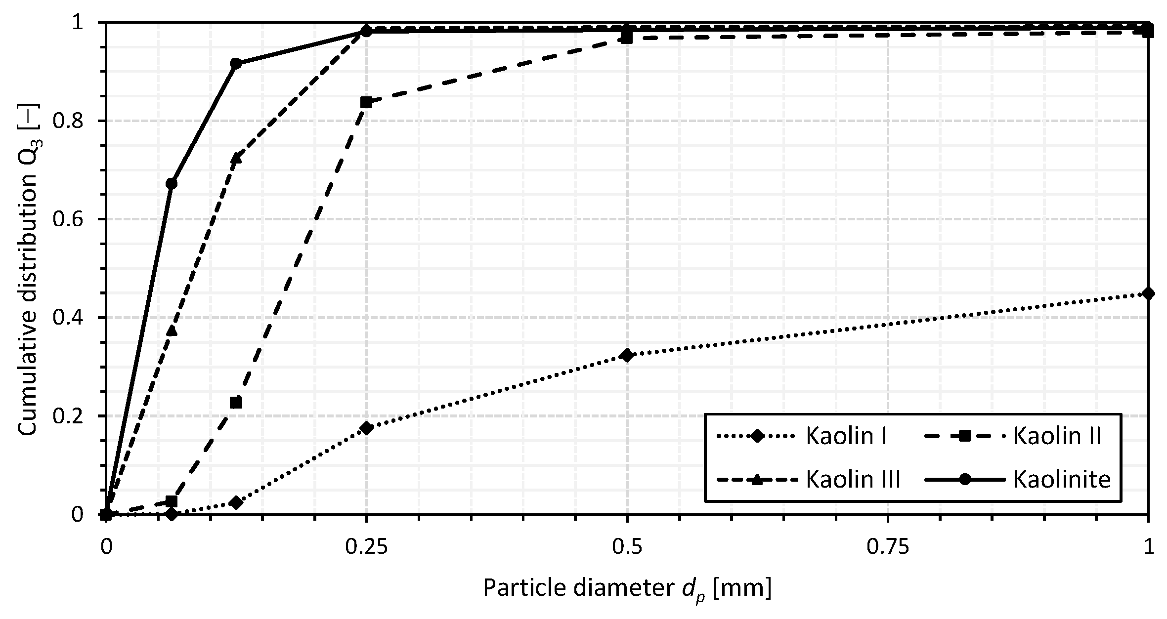 Energies 16 03095 g001