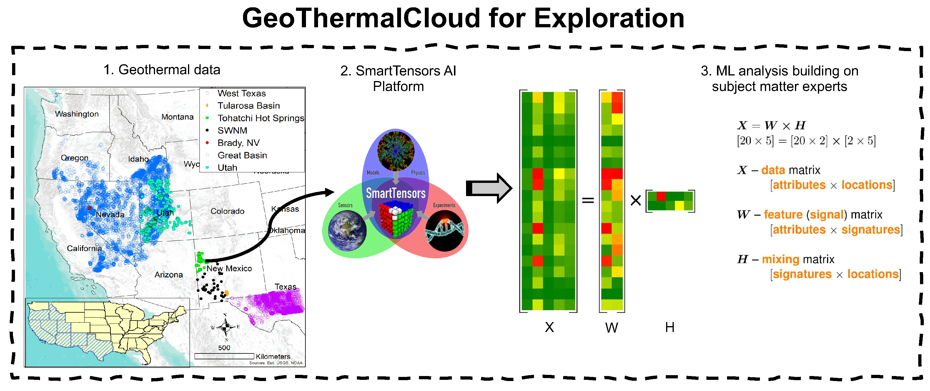 Machine Learning for Harnessing Thermal Energy: From Materials