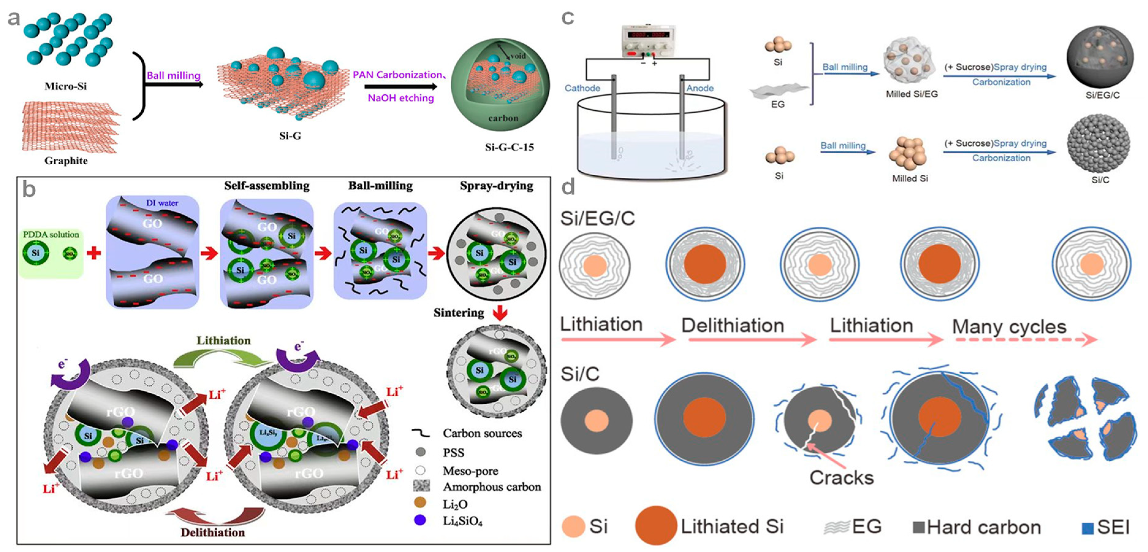 Energies 16 03099 g005