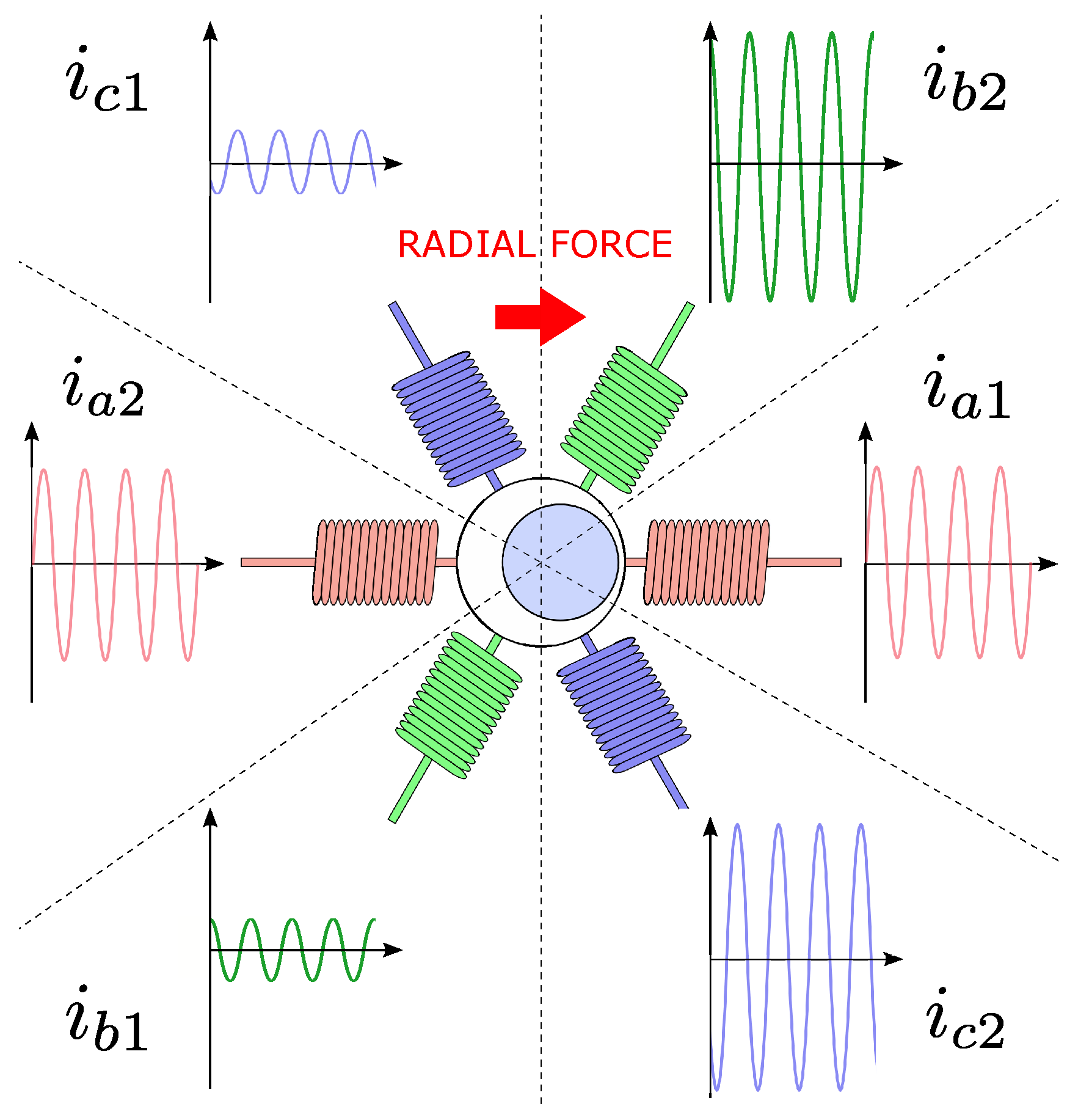 Linear active disturbance rejection speed control with variable gain load  torque sliding mode observer for IPMSMs