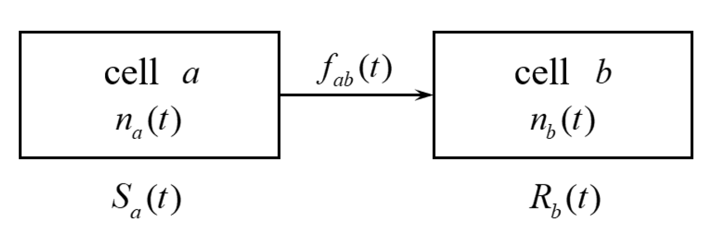 Energies 16 03108 g003 Energies 16 03108 g003