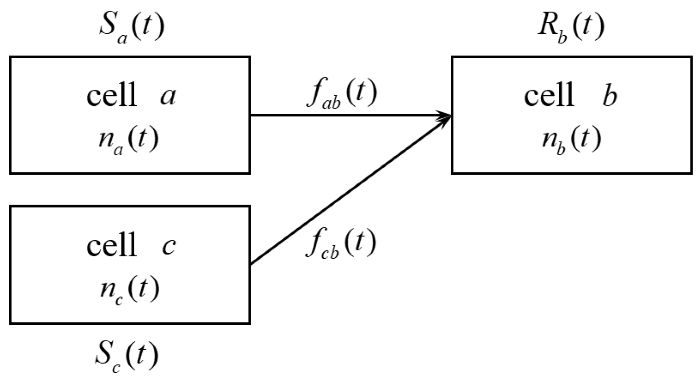 Energies 16 03108 g004 Energies 16 03108 g004