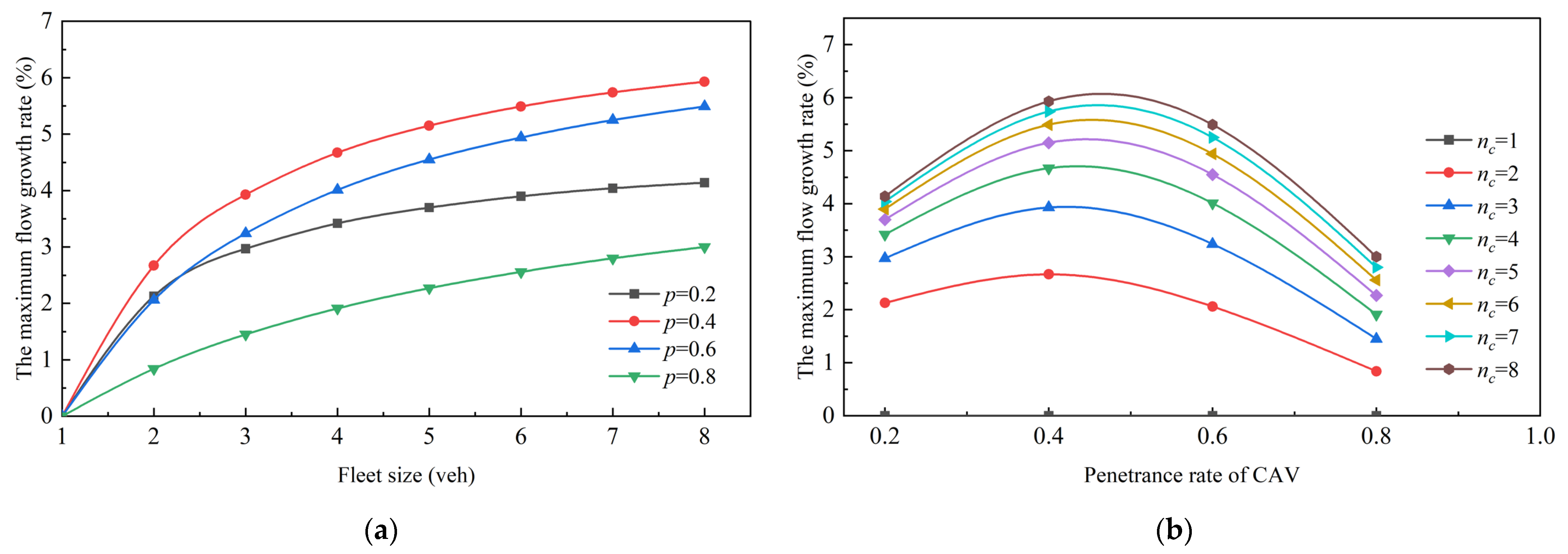 Energies 16 03108 g008 Energies 16 03108 g008