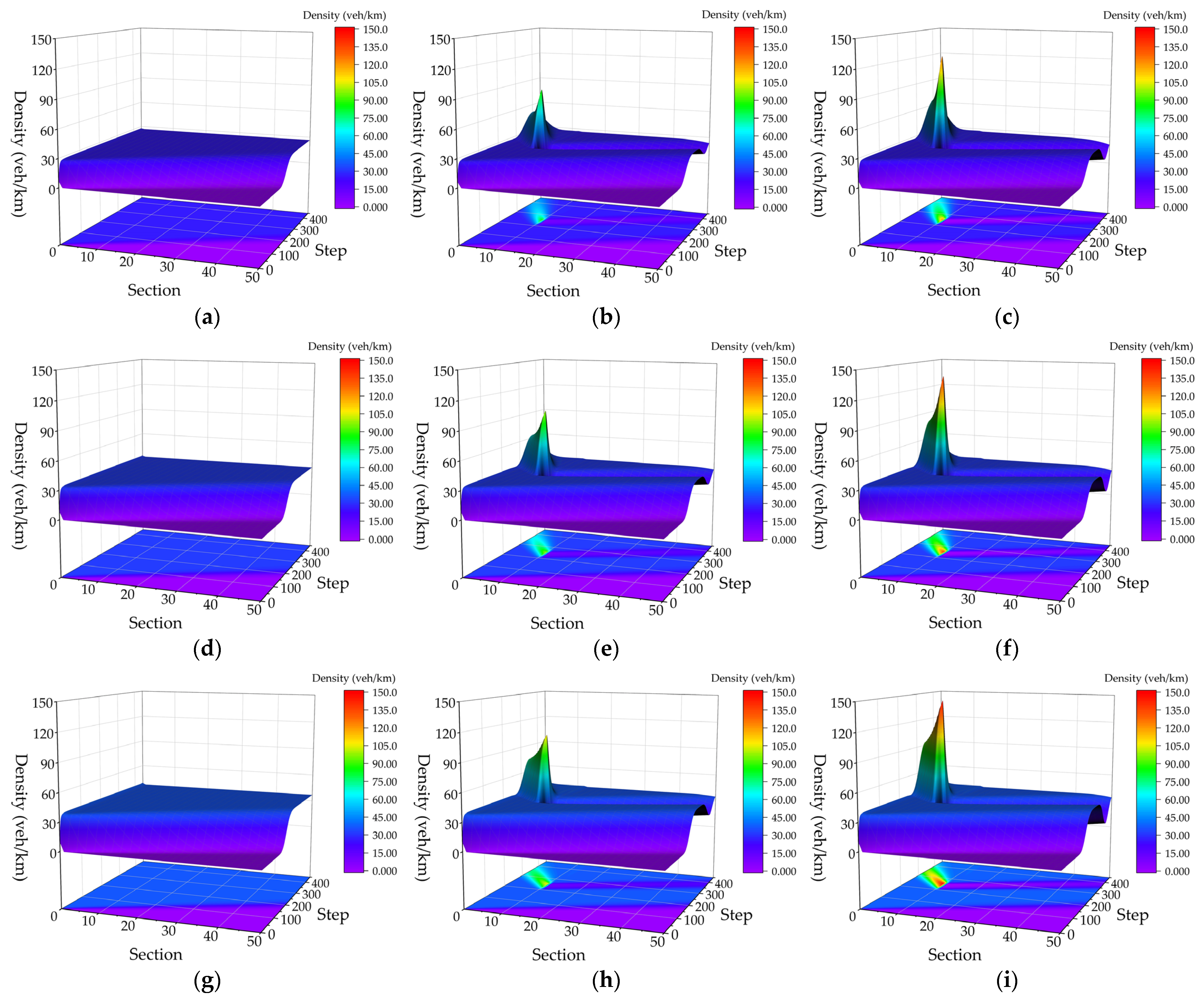 Energies 16 03108 g009 Energies 16 03108 g009